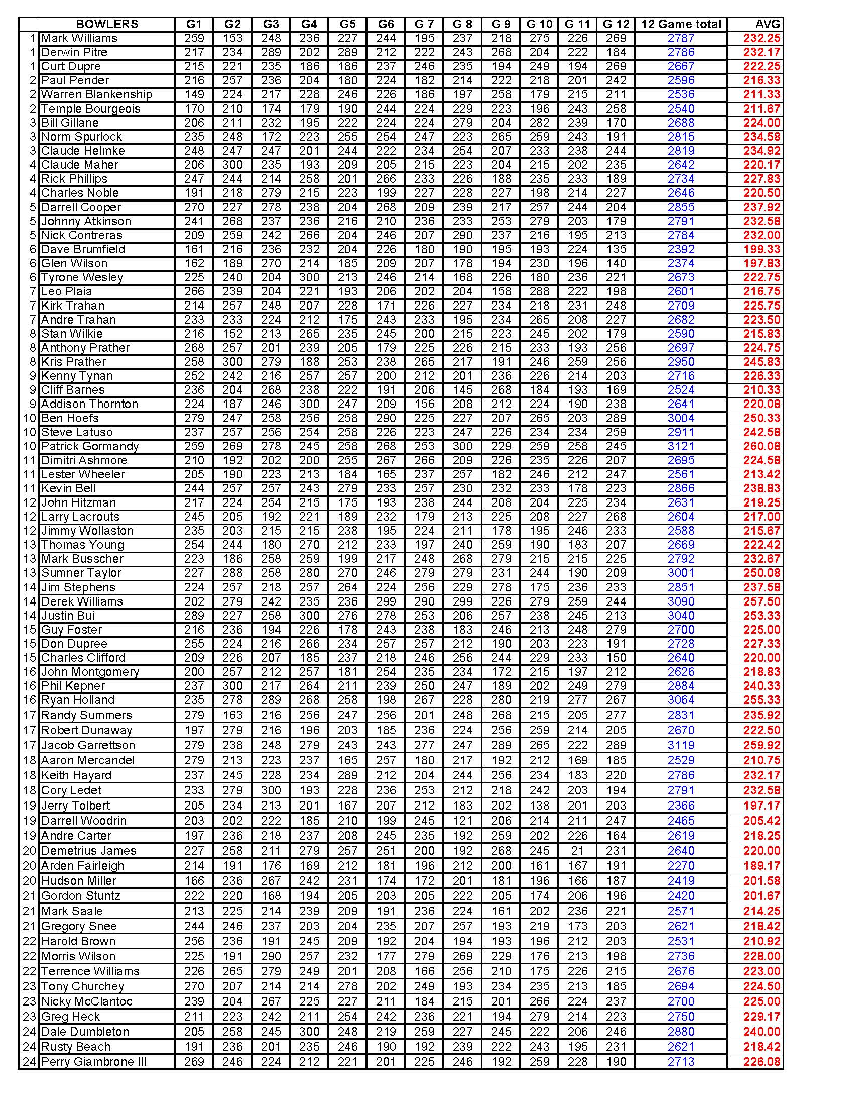 05062018results_Page_3