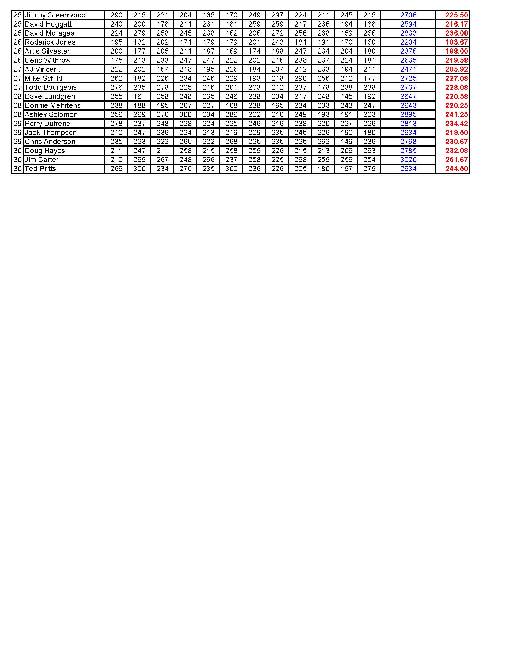 05062018results_Page_4