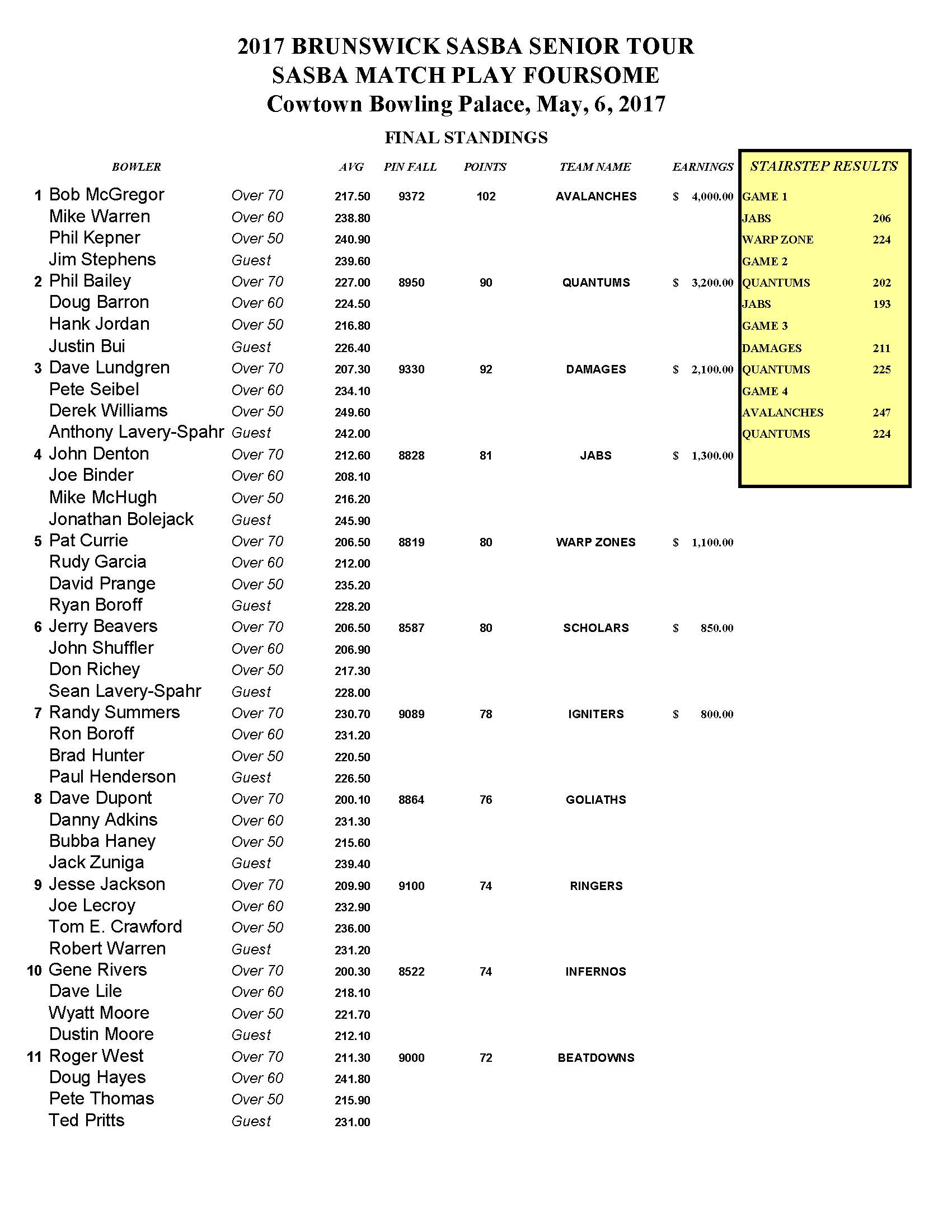 05072017results_Page_1