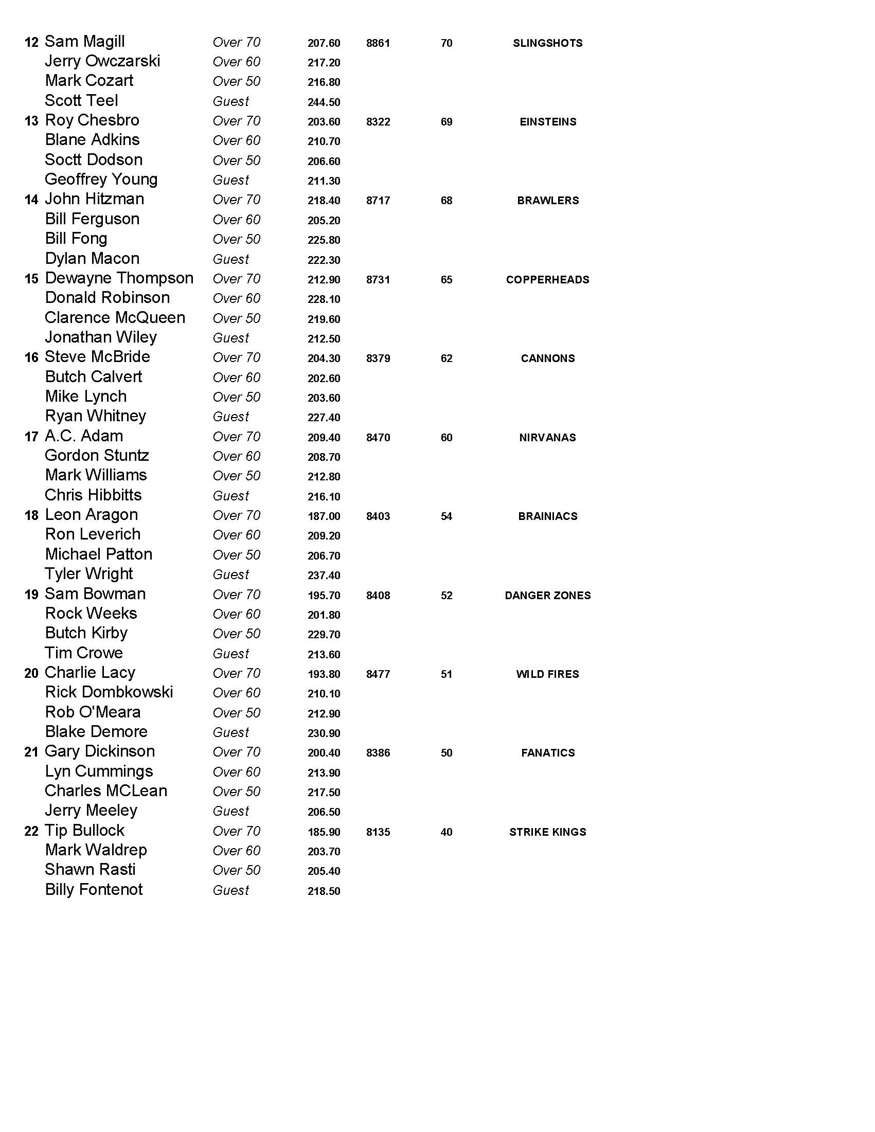 05072017results_Page_2