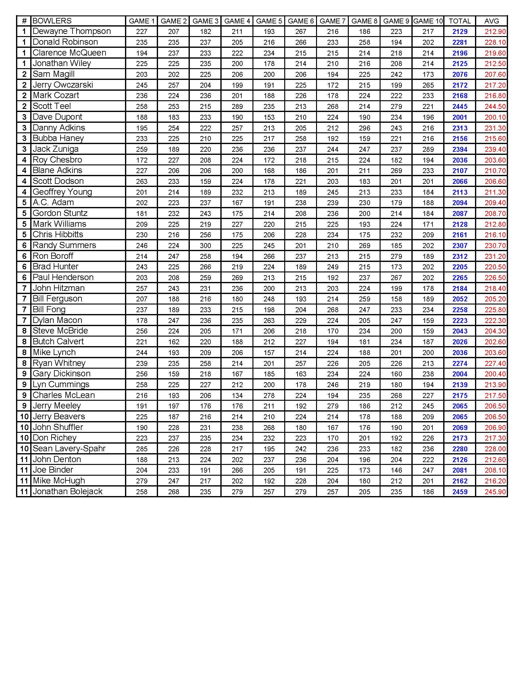 05072017results_Page_3