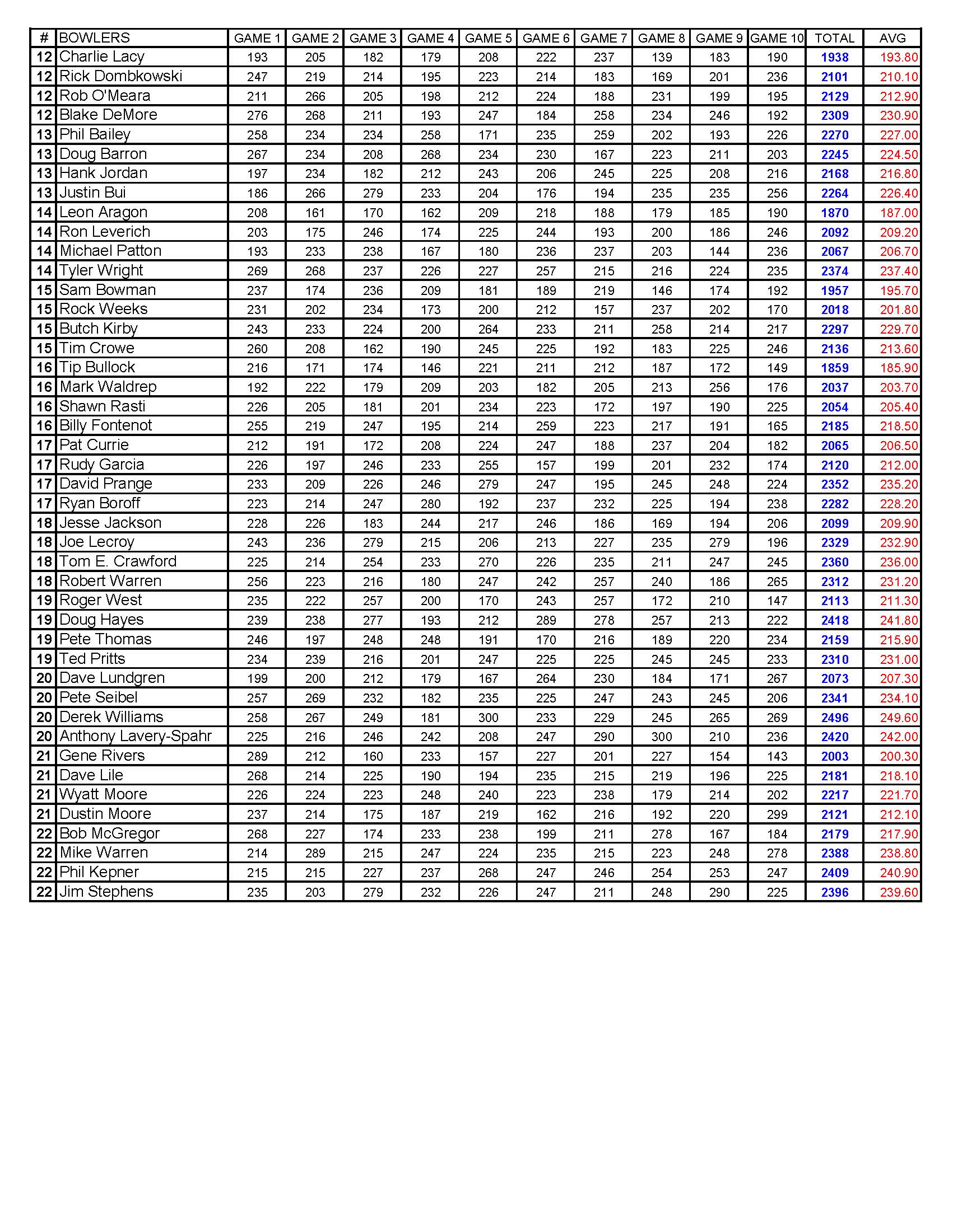 05072017results_Page_4