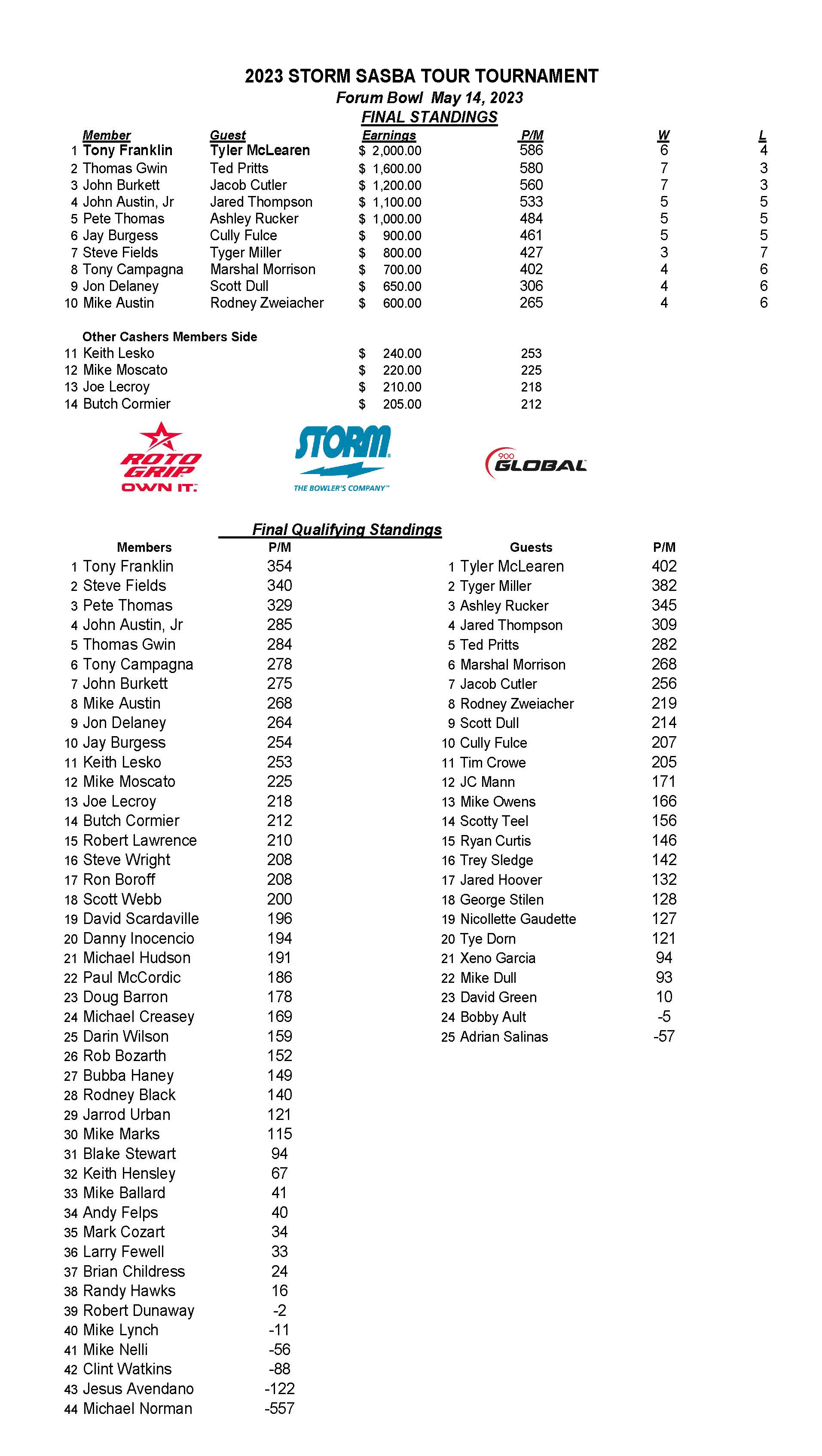 05142023results_Page_1