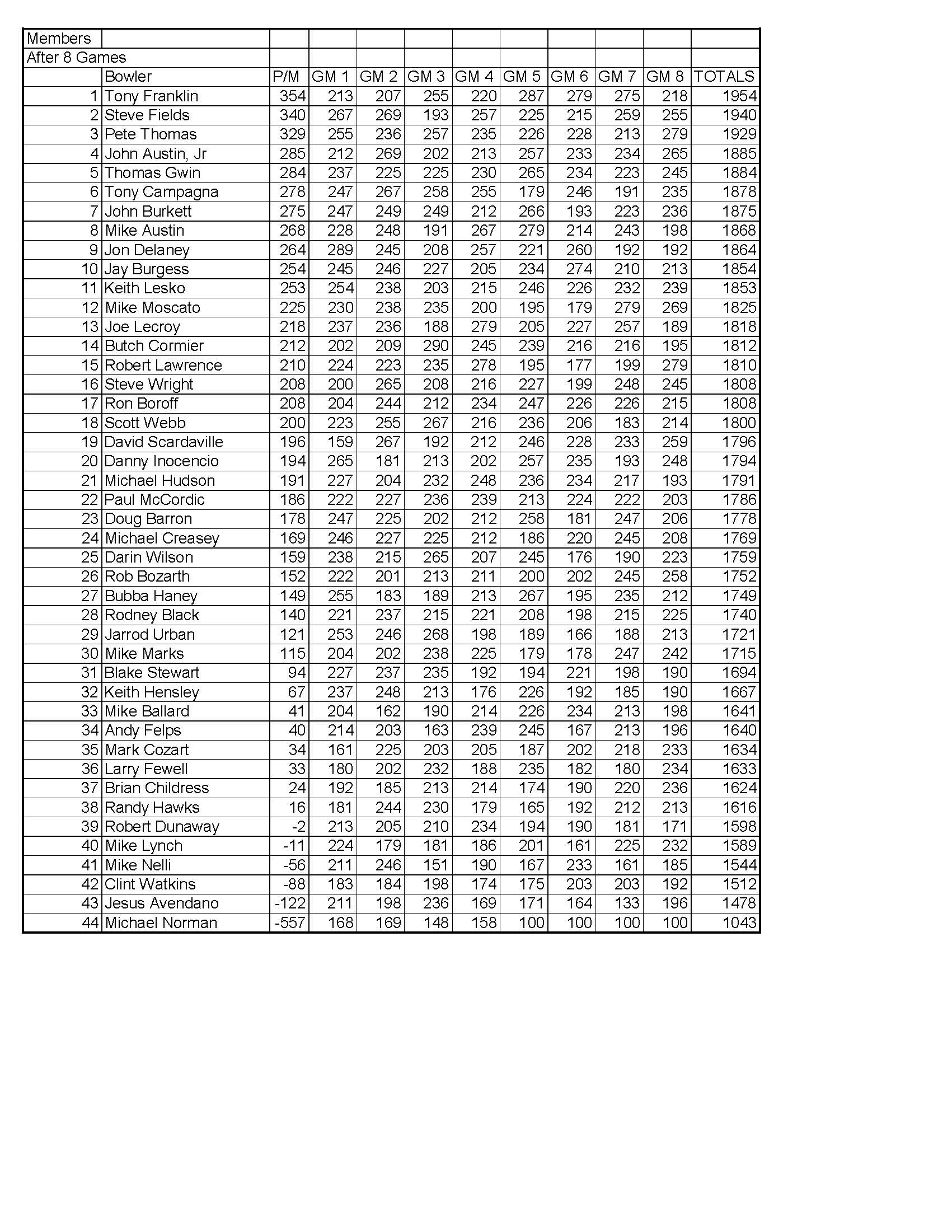 05142023results_Page_2