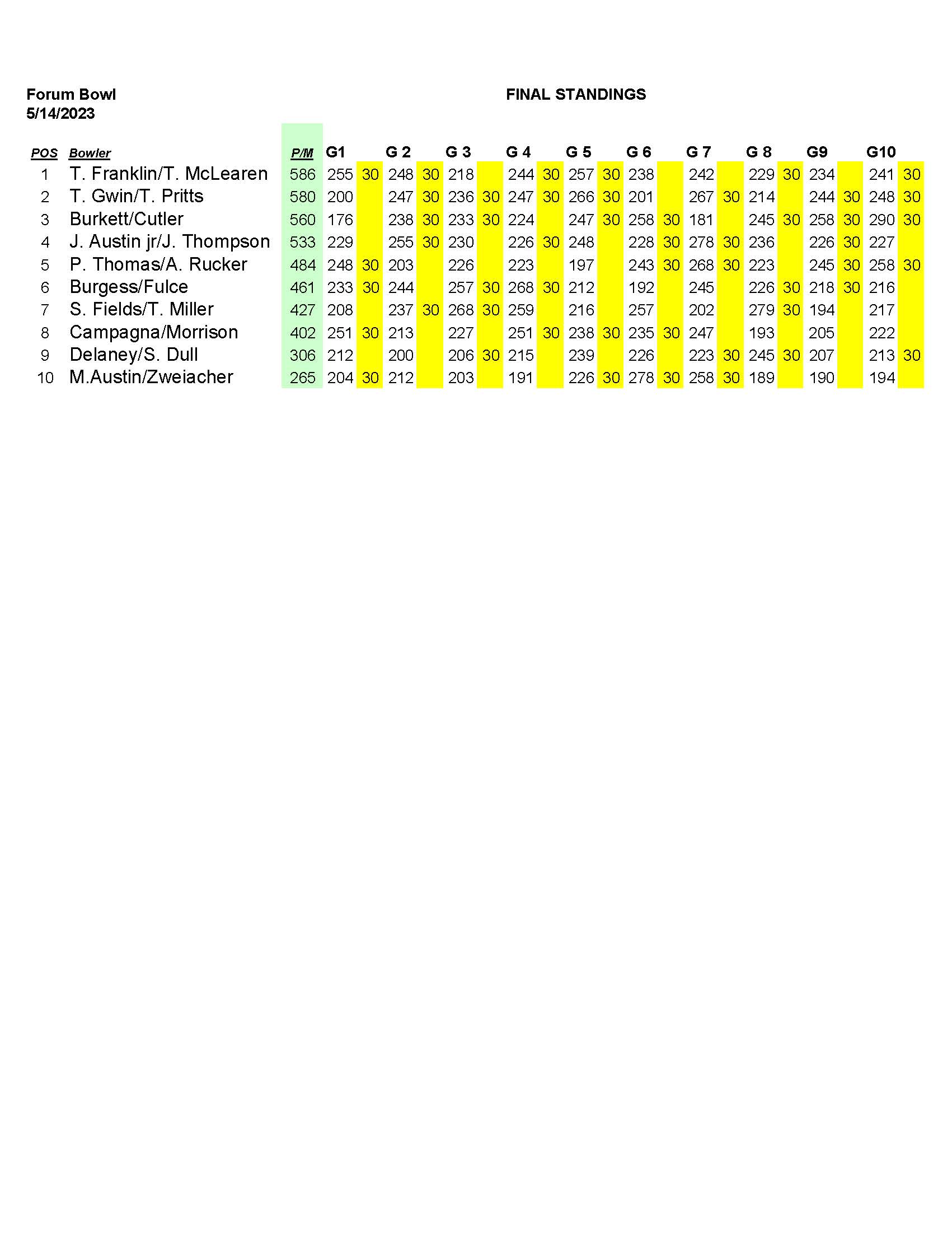 05142023results_Page_4