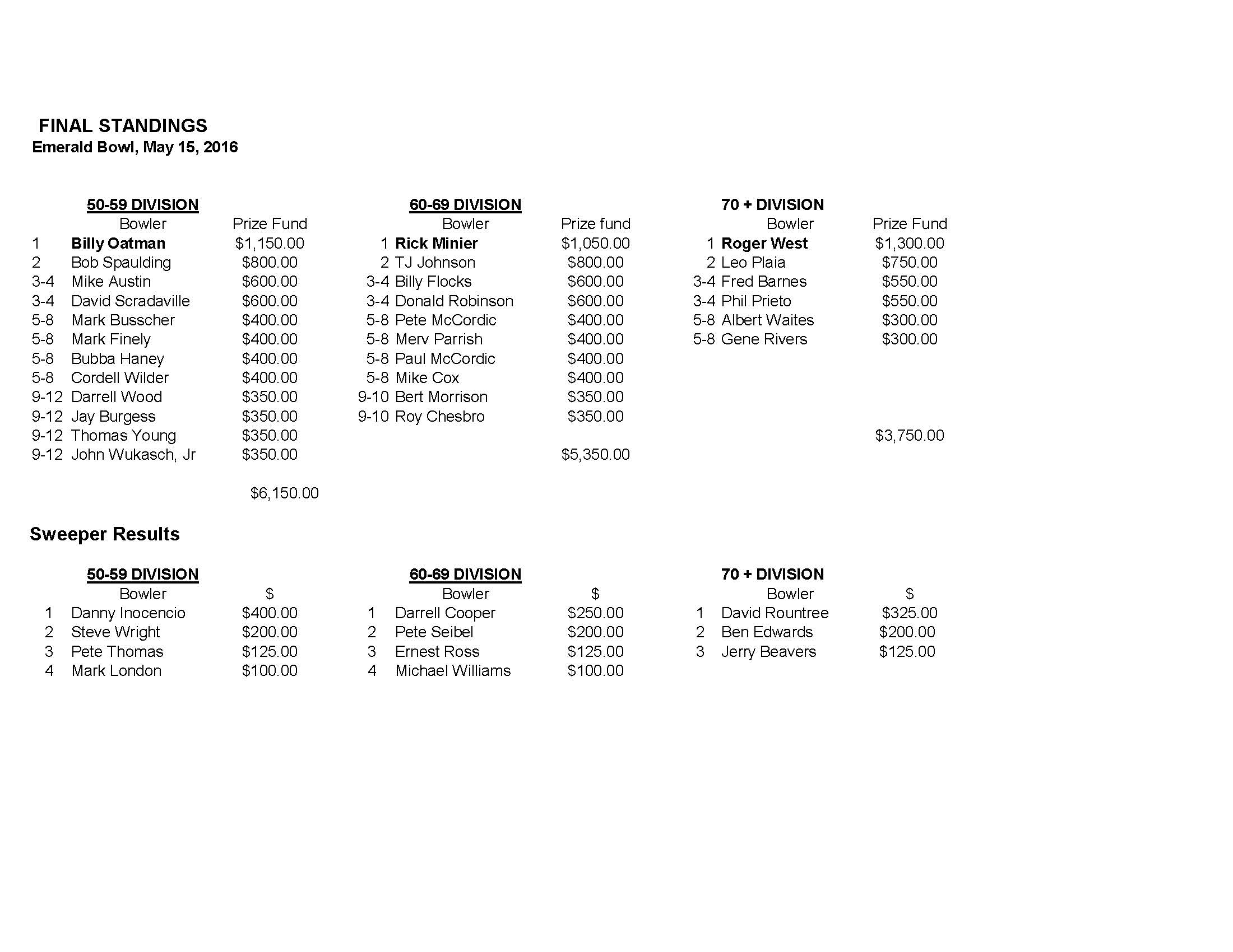 051516results1
