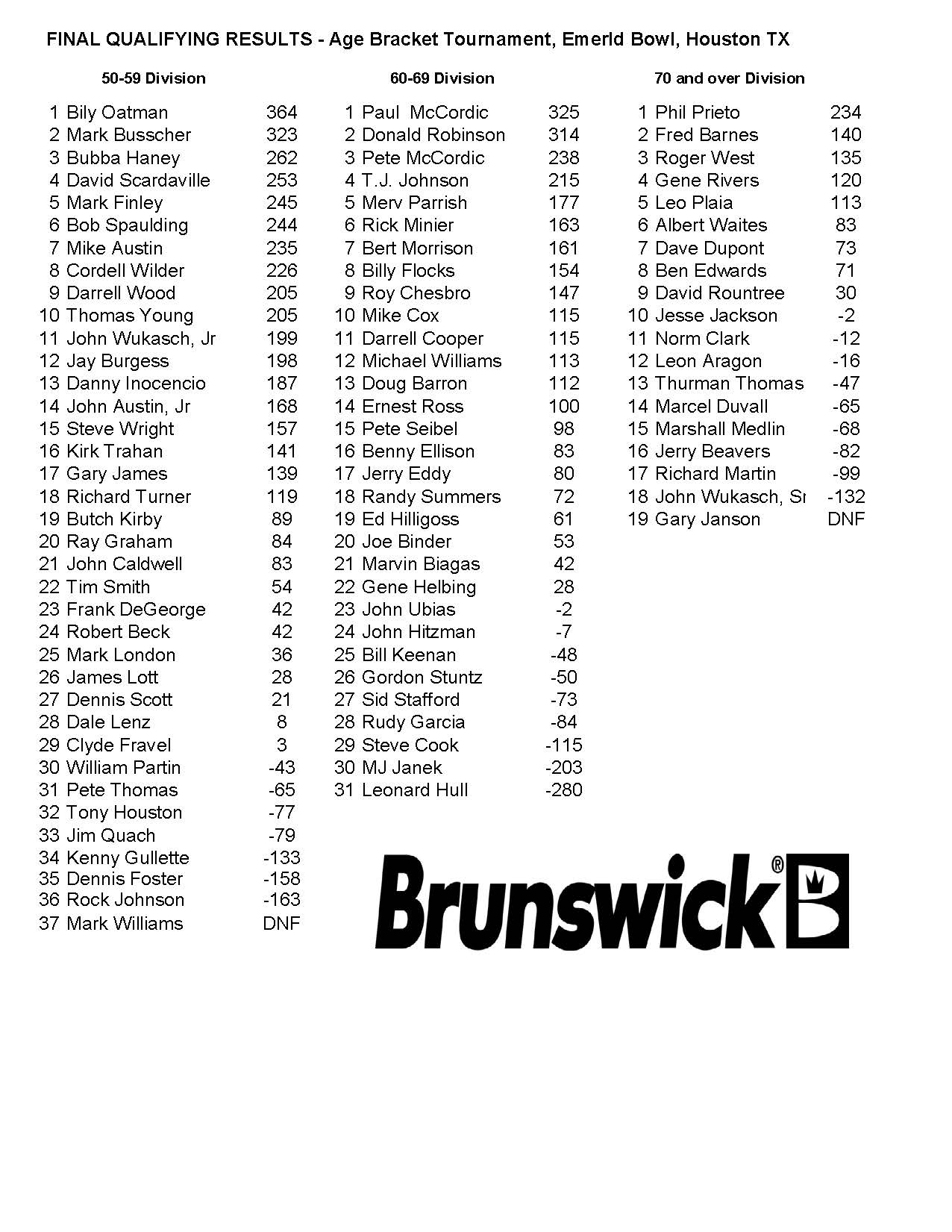 051516results2