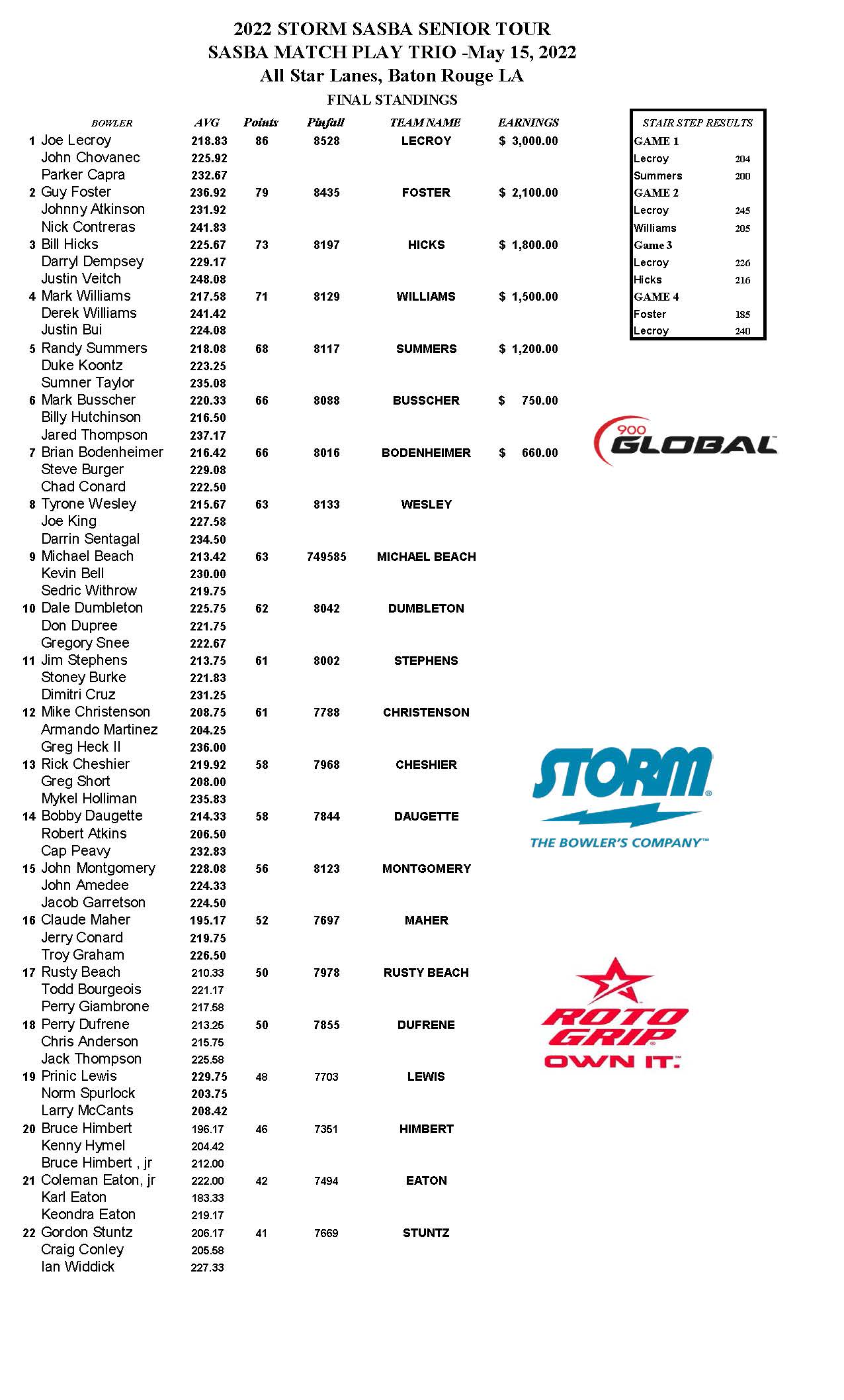 05152022results_Page_1