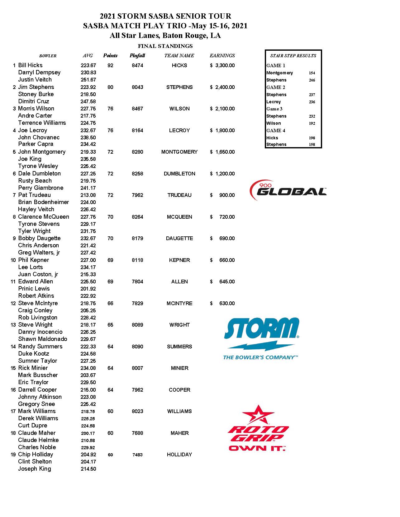 05162021results_Page_1