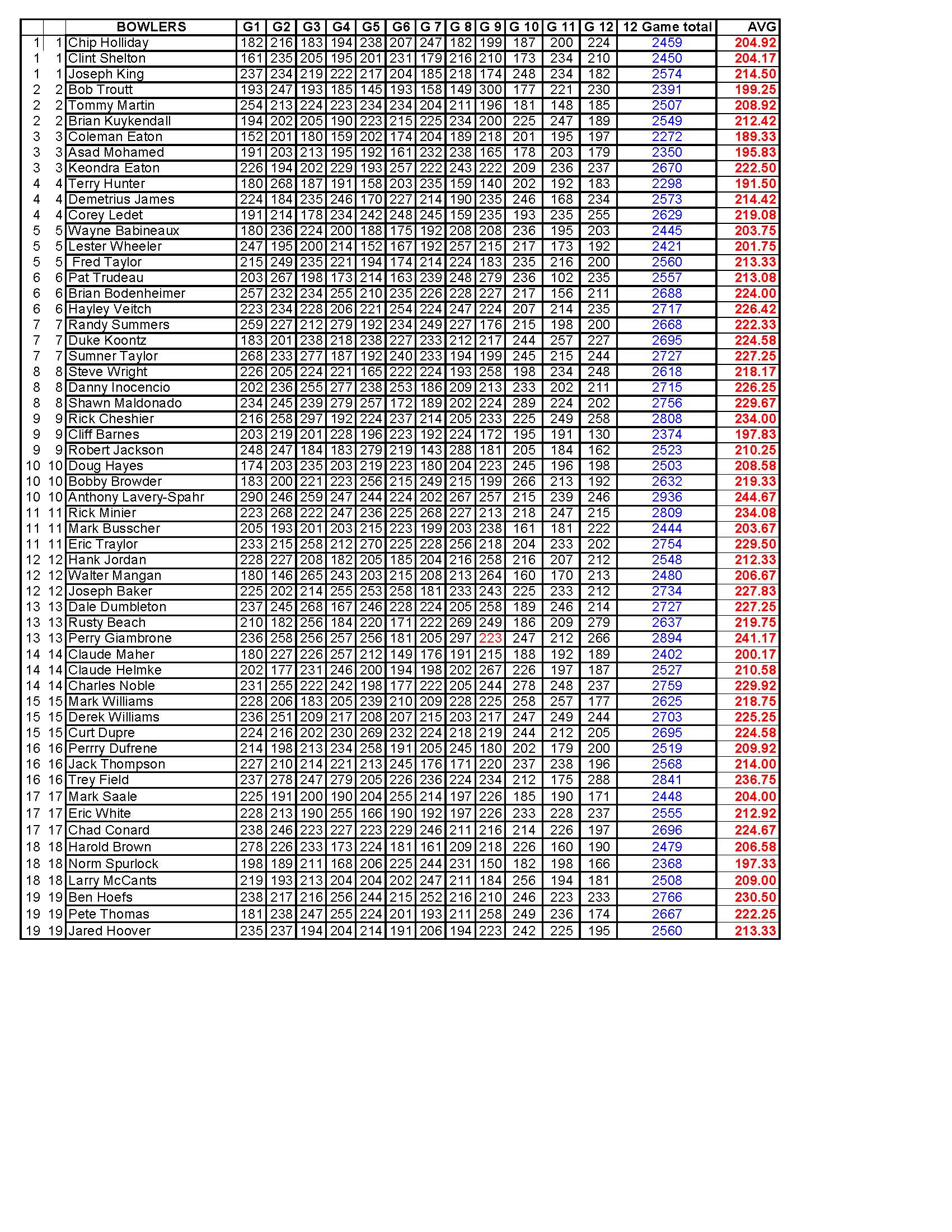 05162021results_Page_3