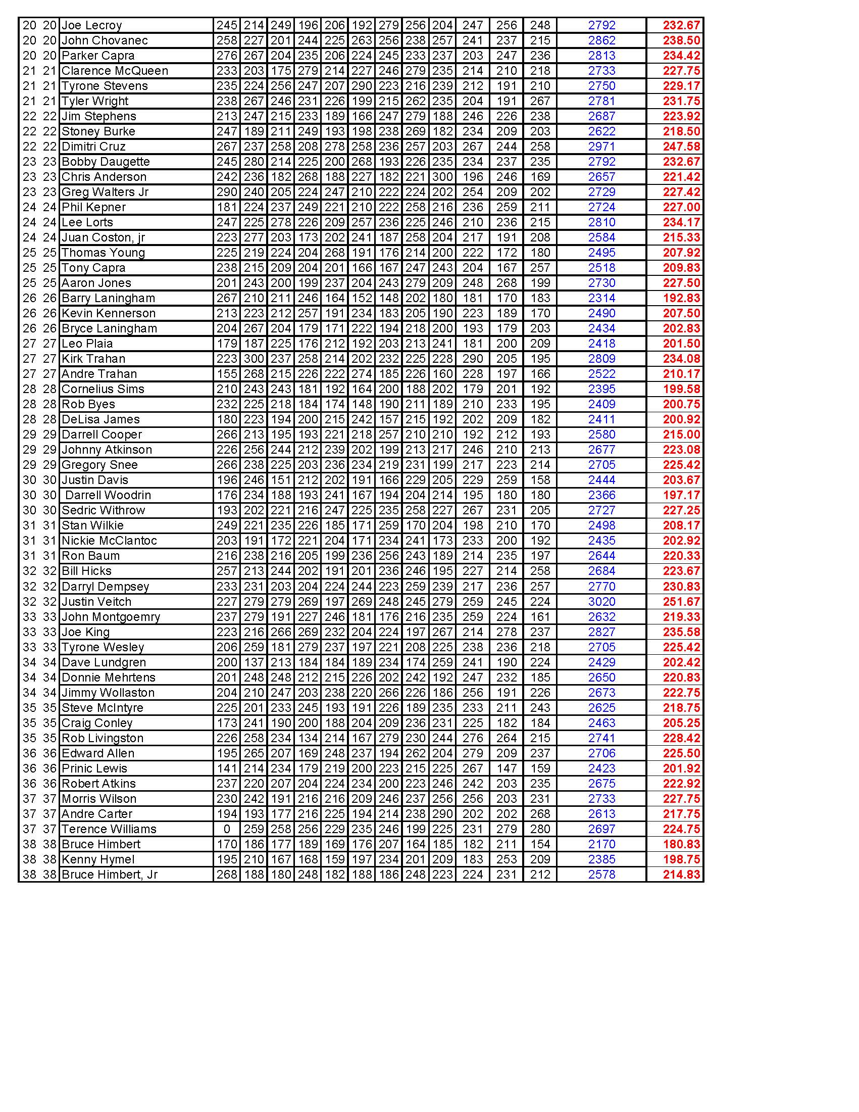 05162021results_Page_4