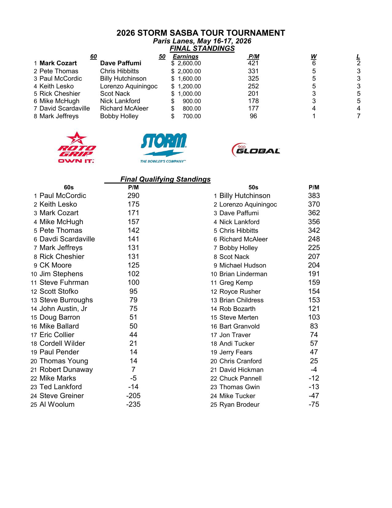 05172026results-1