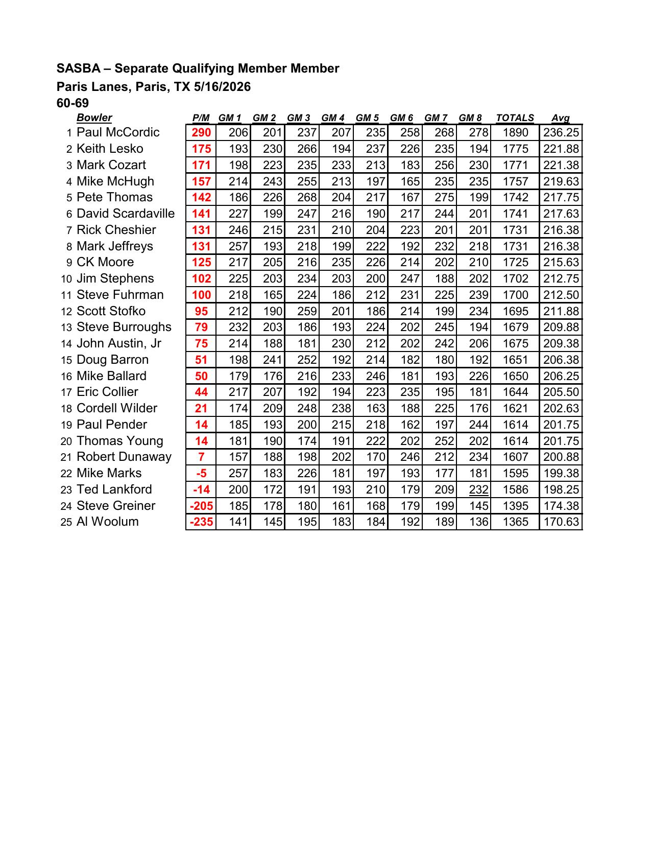 05172026results-2