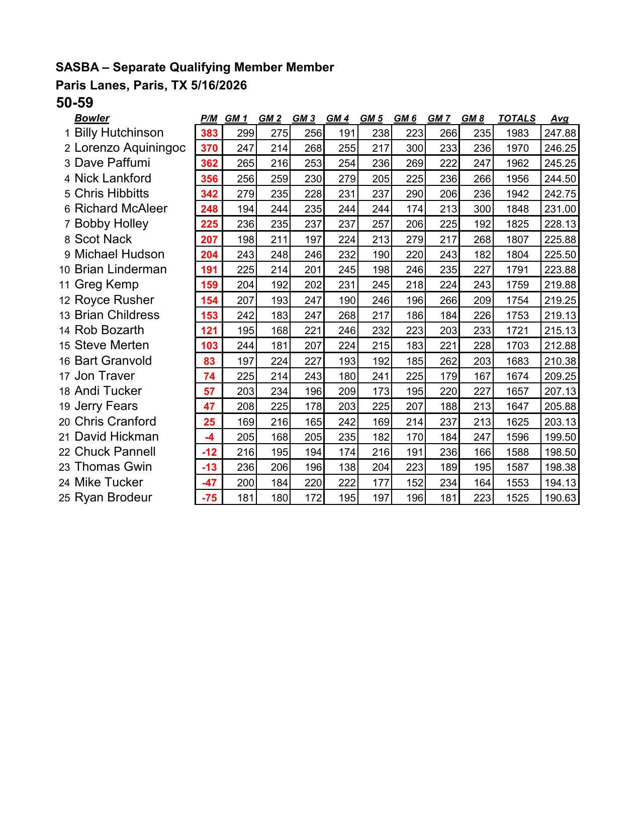 05172026results-3