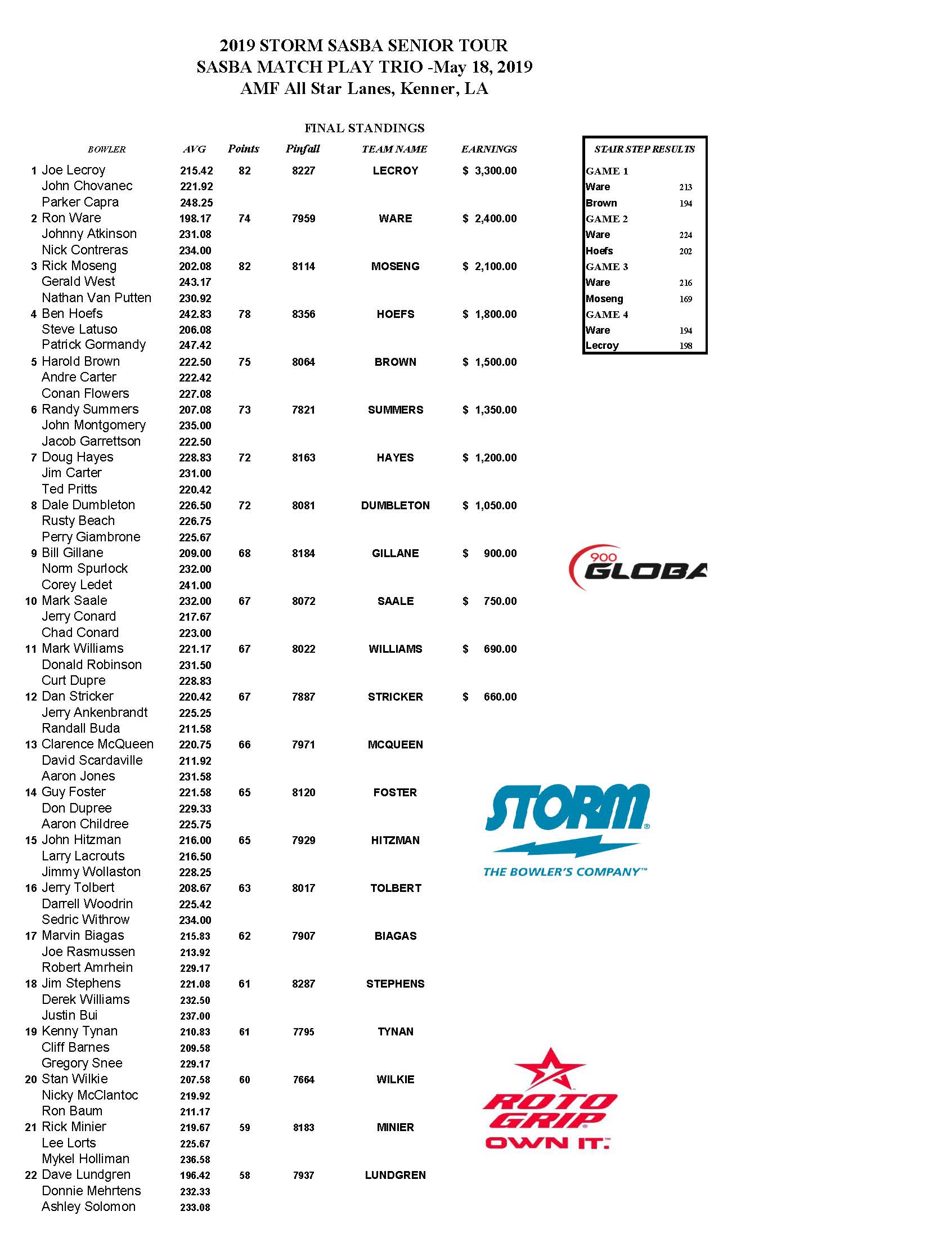 05192019results_Page_1