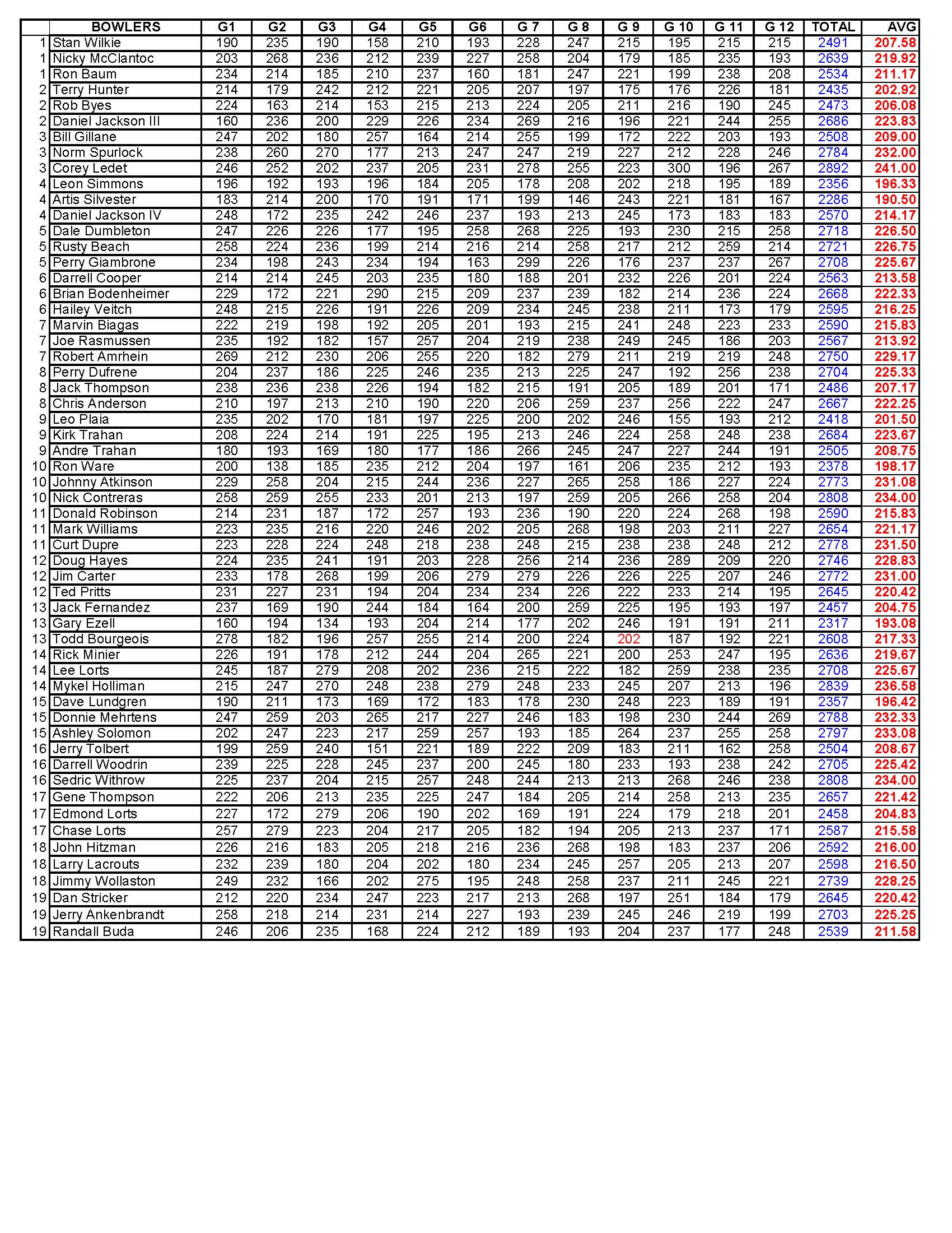 05192019results_Page_2