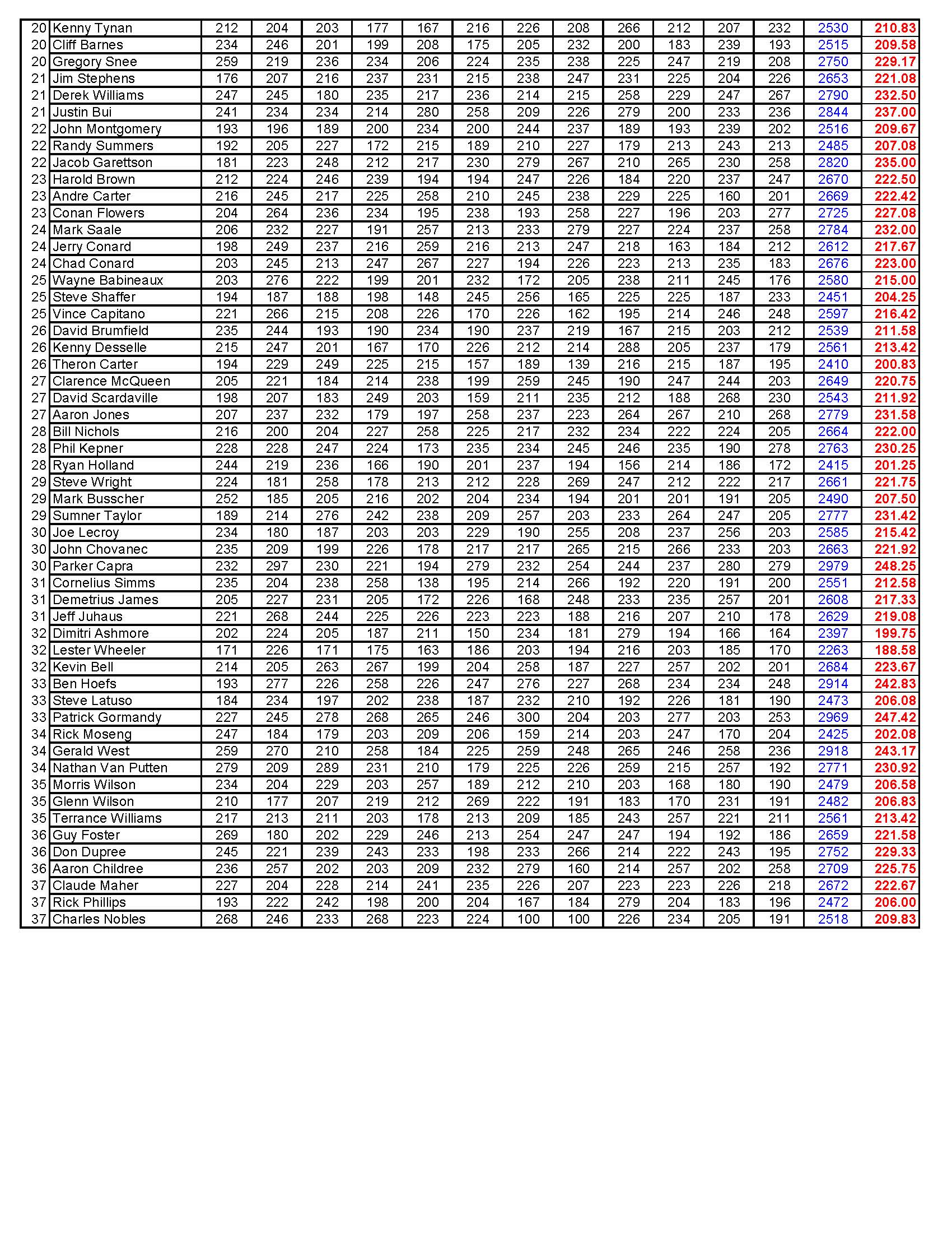 05192019results_Page_3