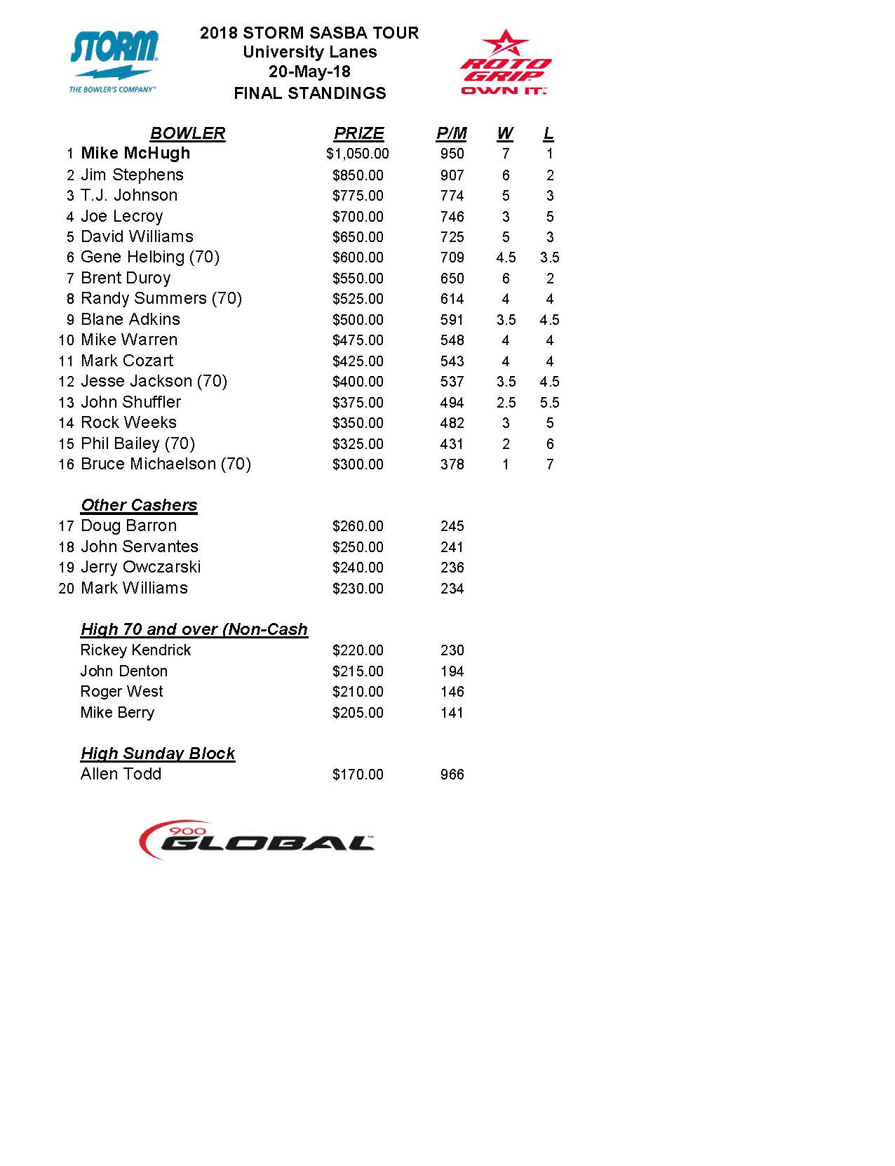 05202018results_Page_1