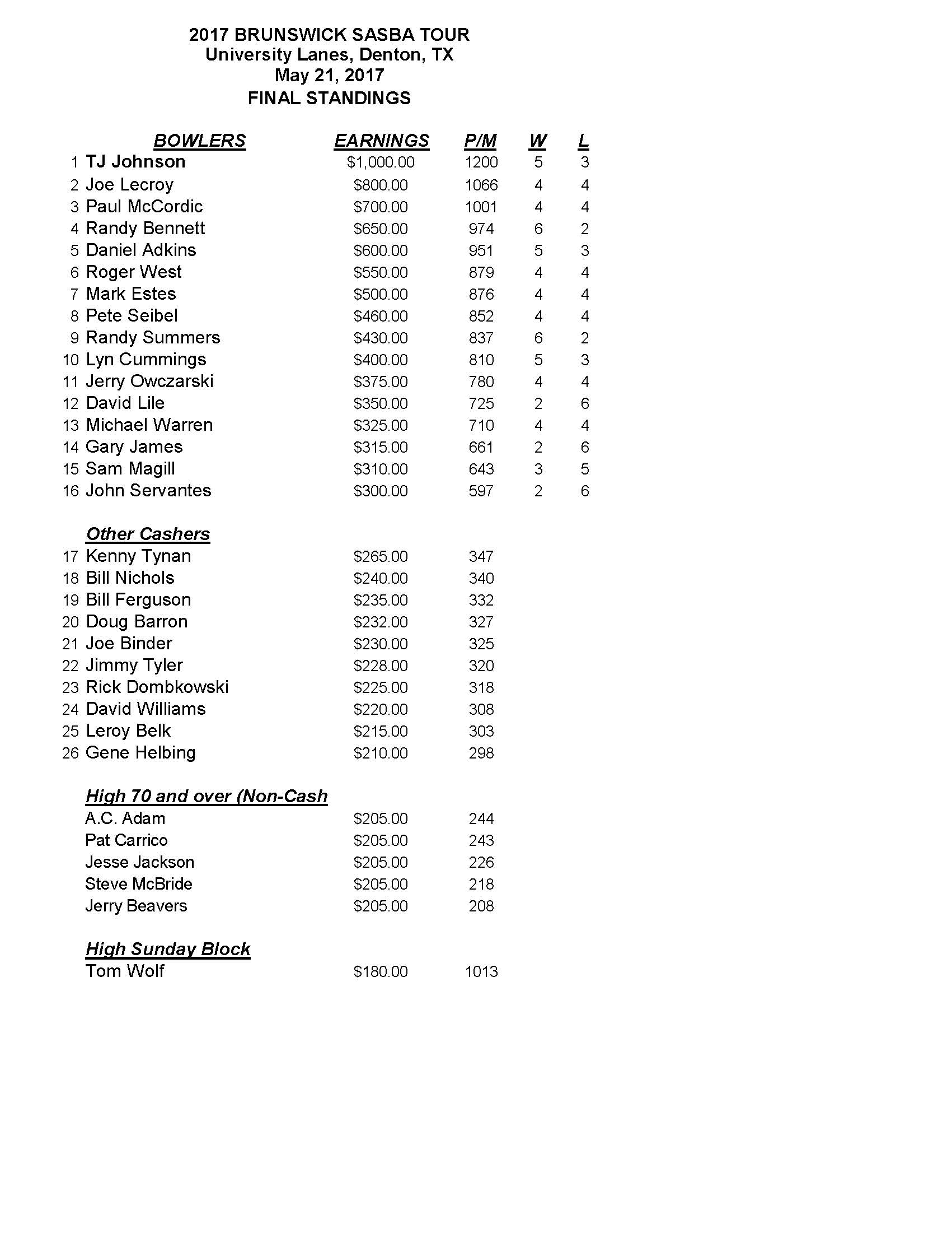 05212017results_Page_1