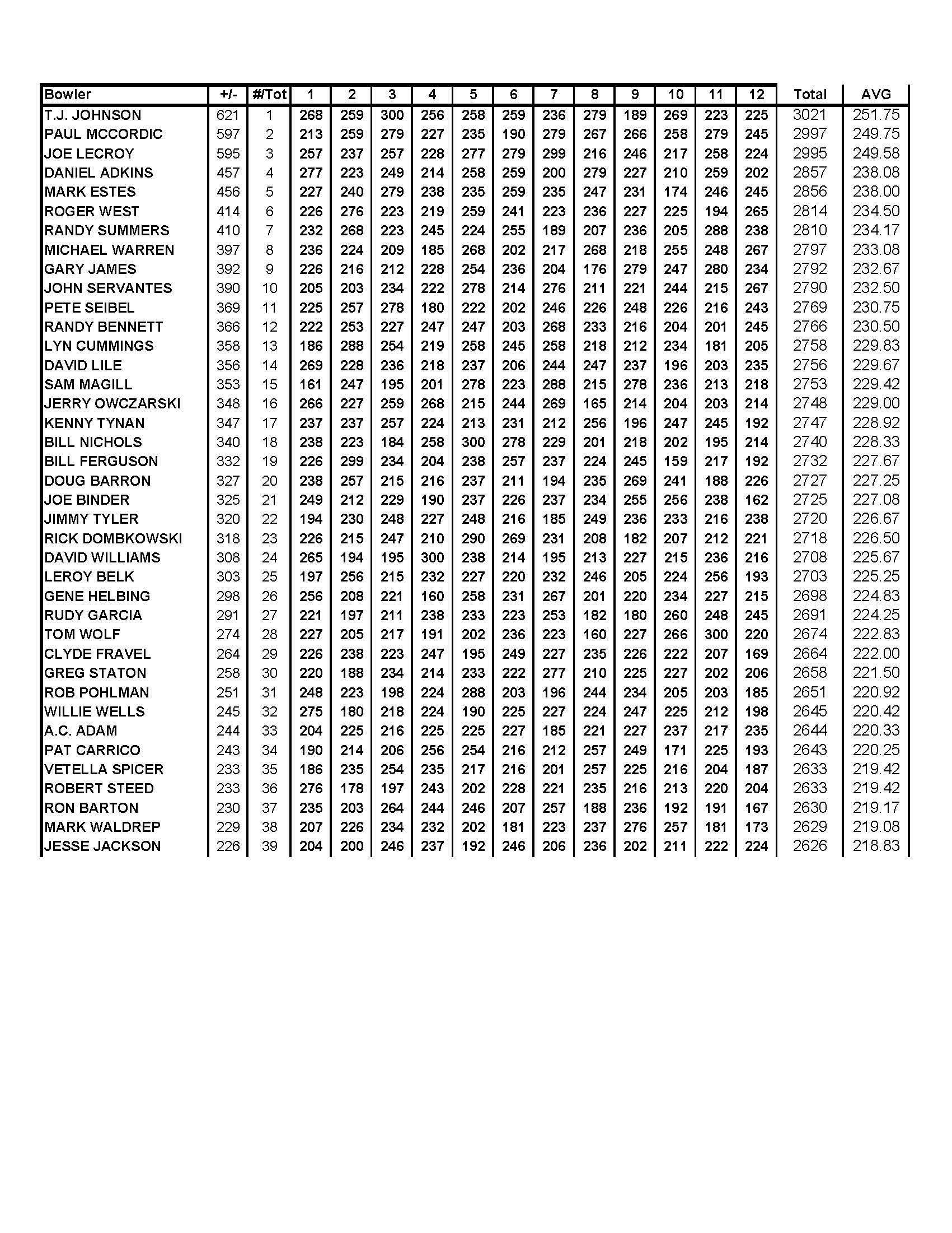05212017results_Page_2