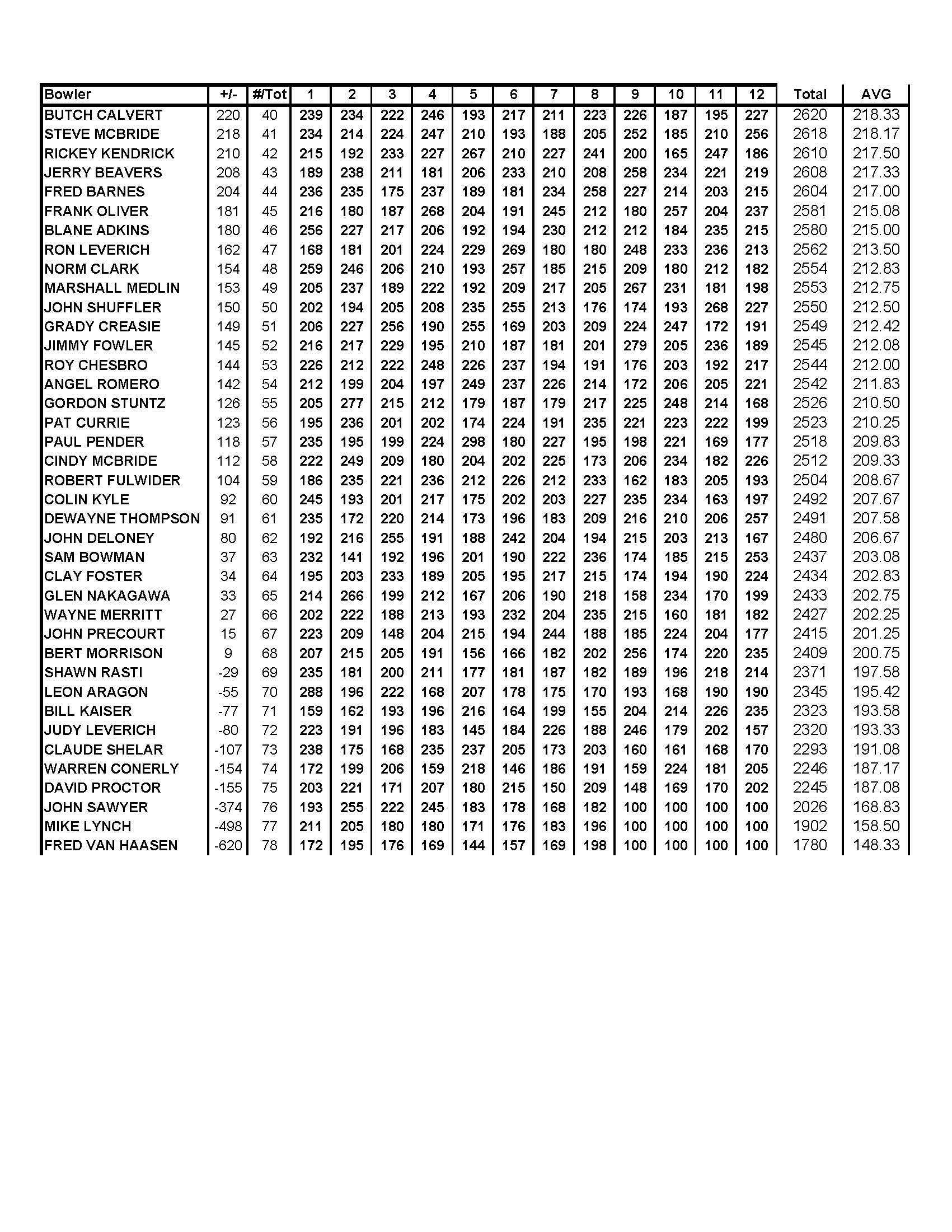05212017results_Page_3