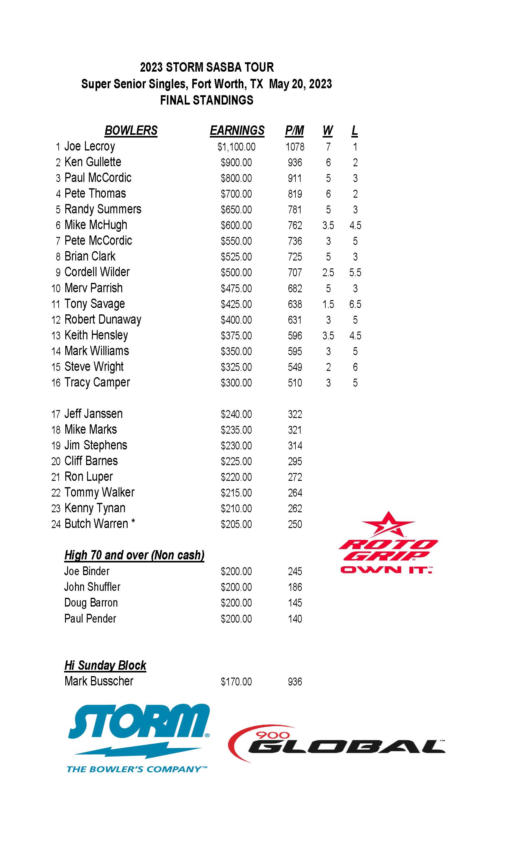 05212023results_Page_1