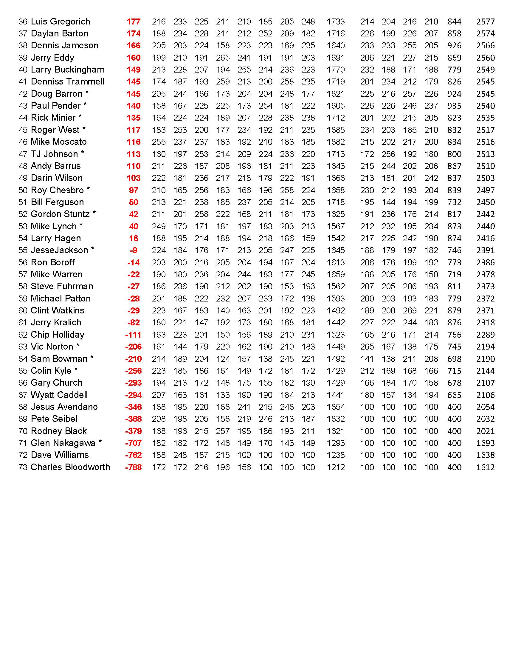 05212023results_Page_3