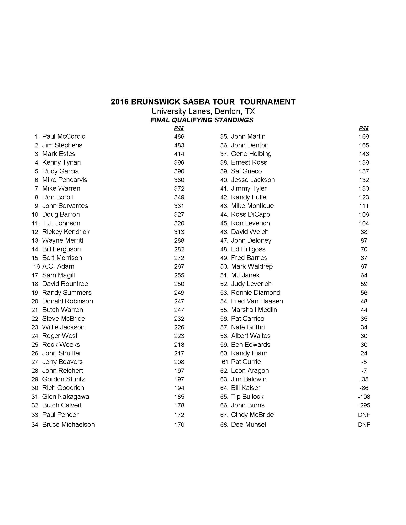 05222016results2