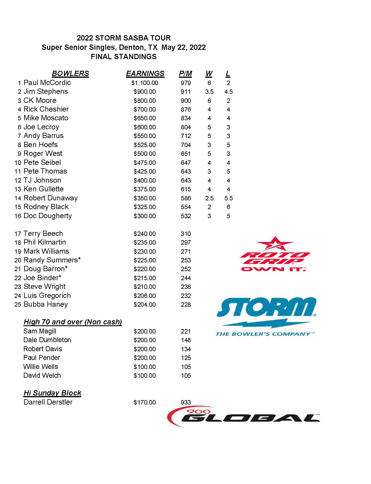 05222022results_Page_1