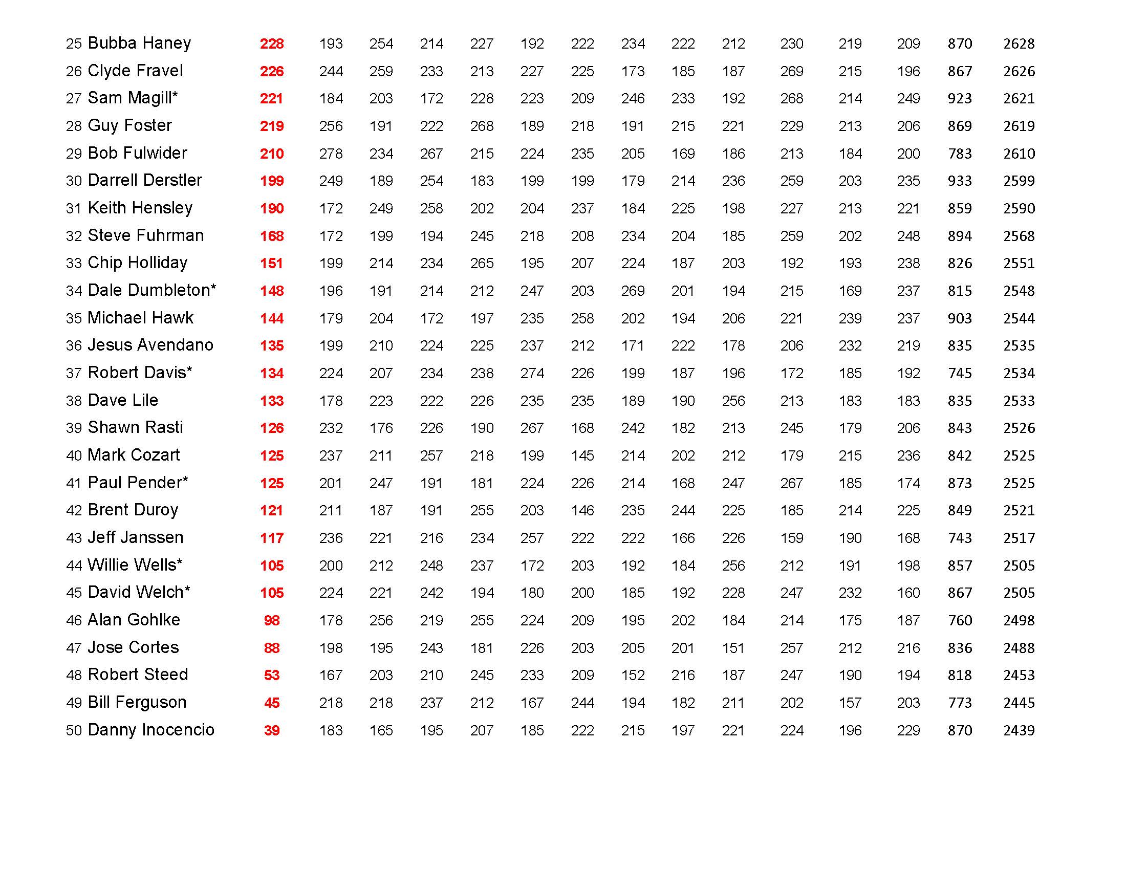 05222022results_Page_3