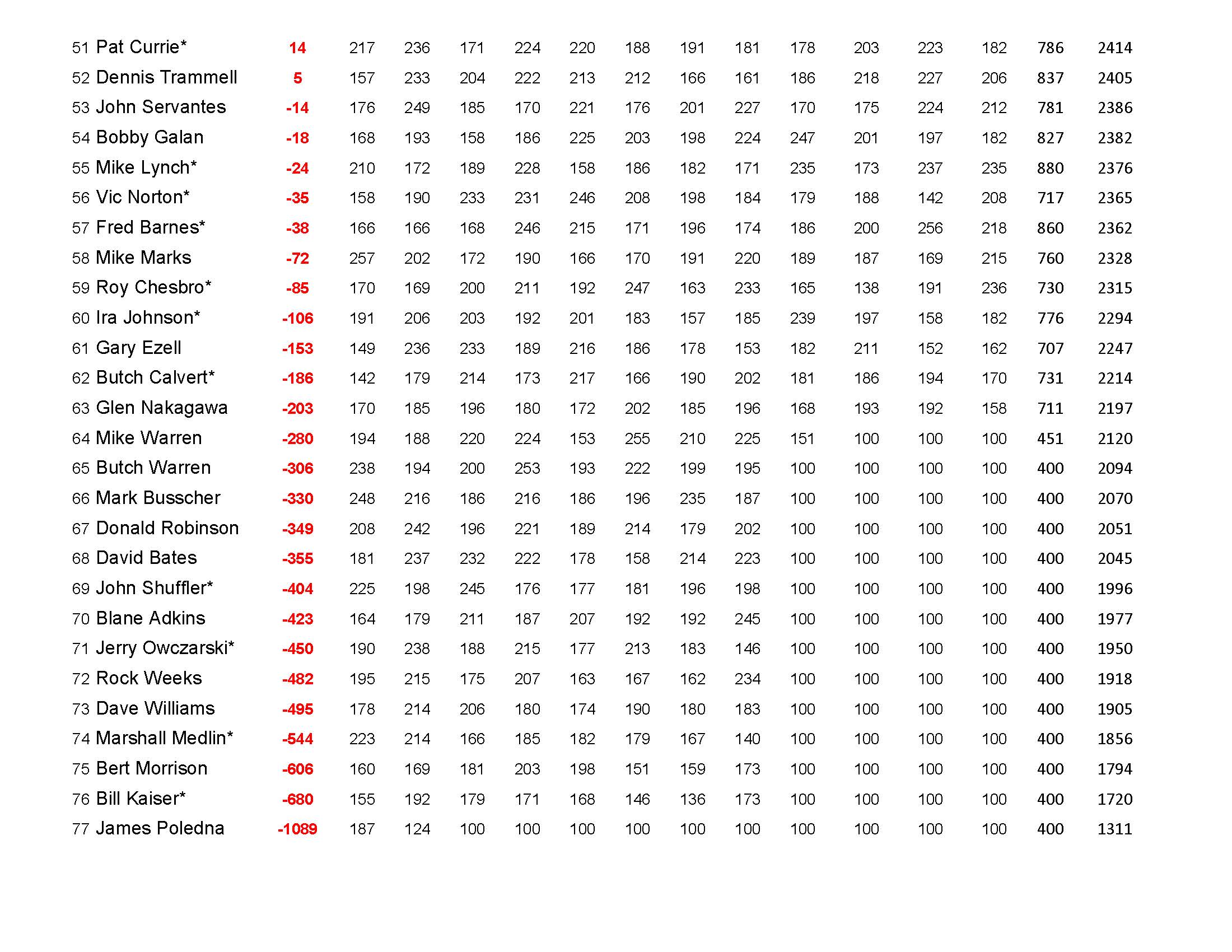 05222022results_Page_4