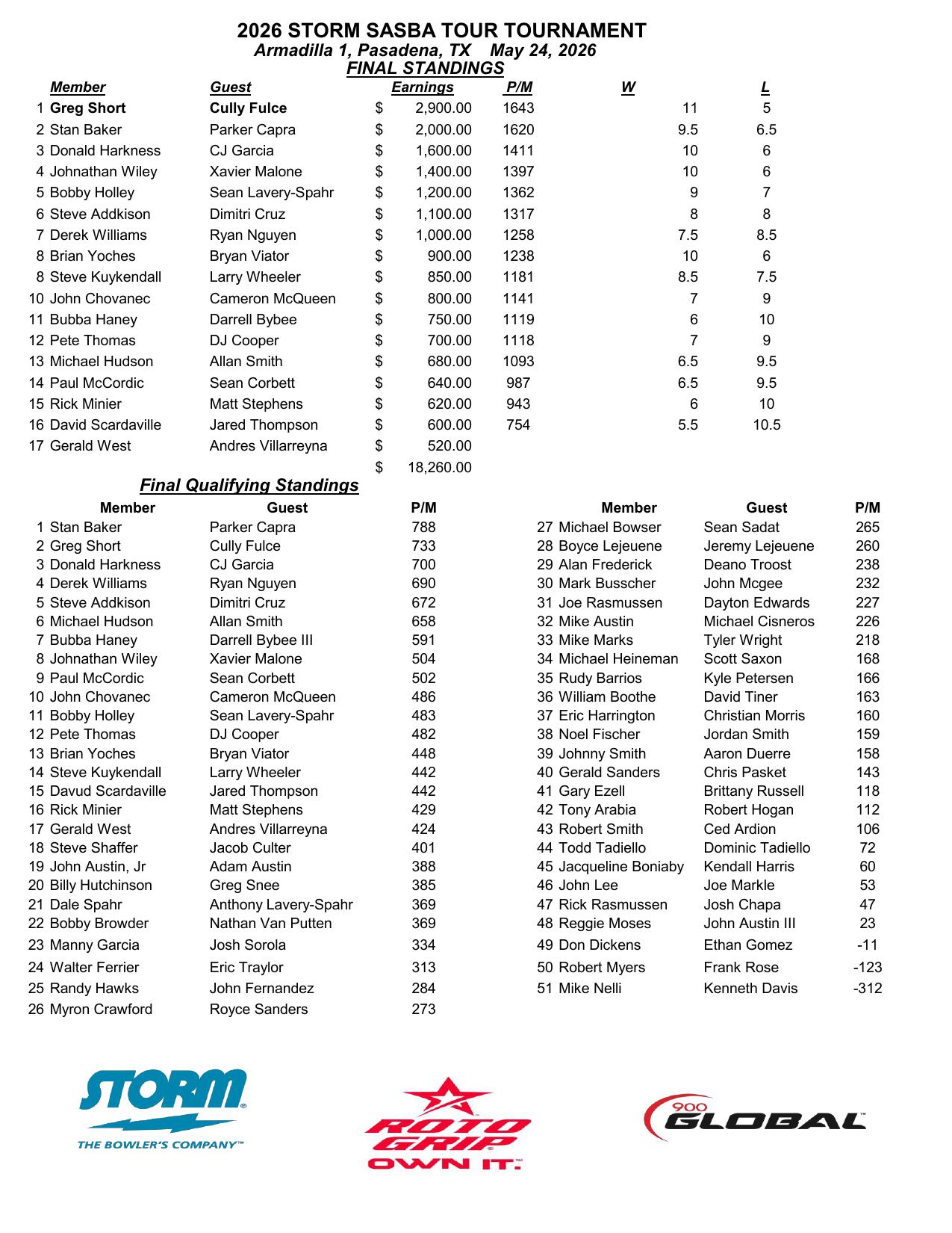 05242026results-1