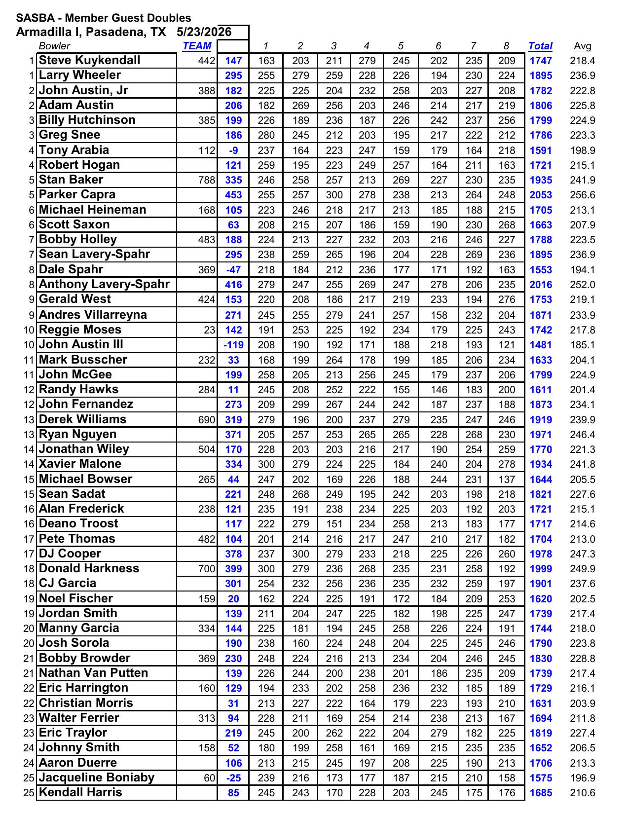 05242026results-2