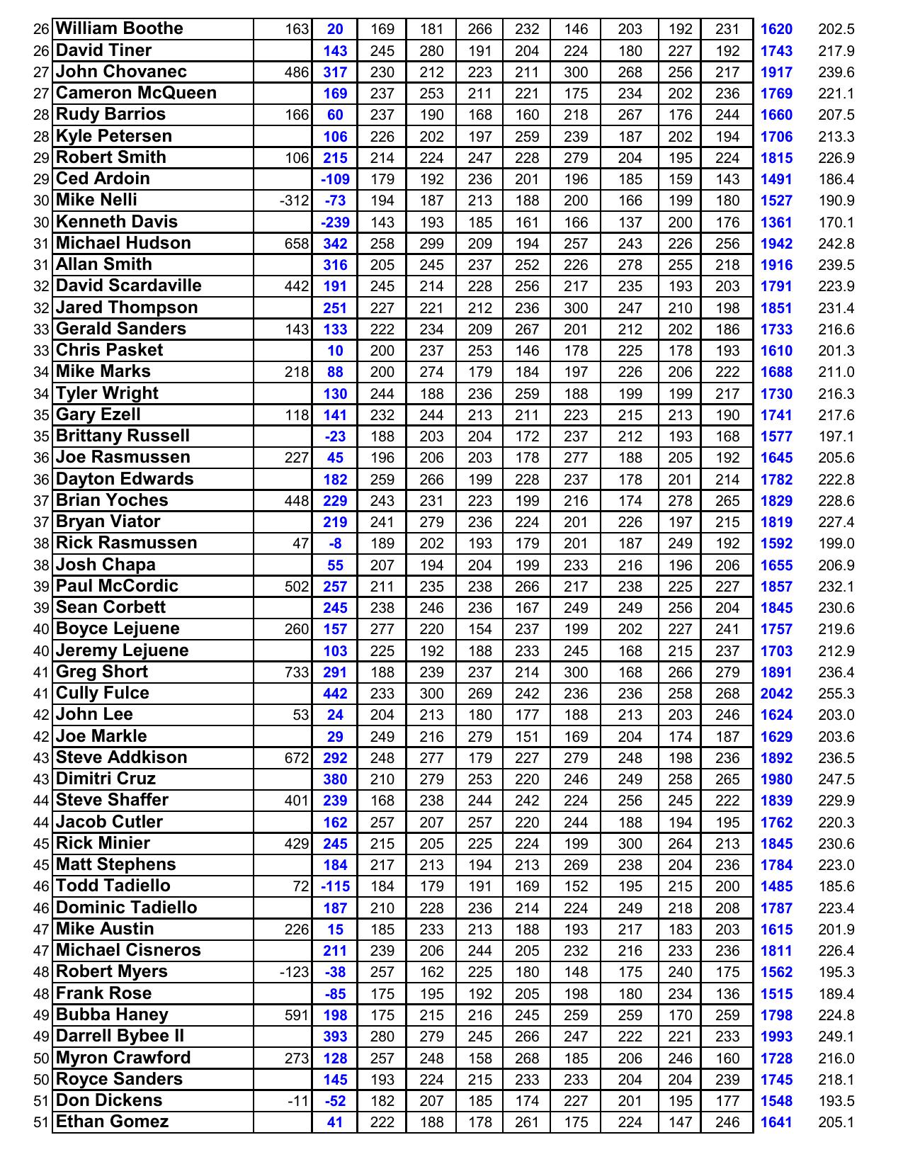 05242026results-3