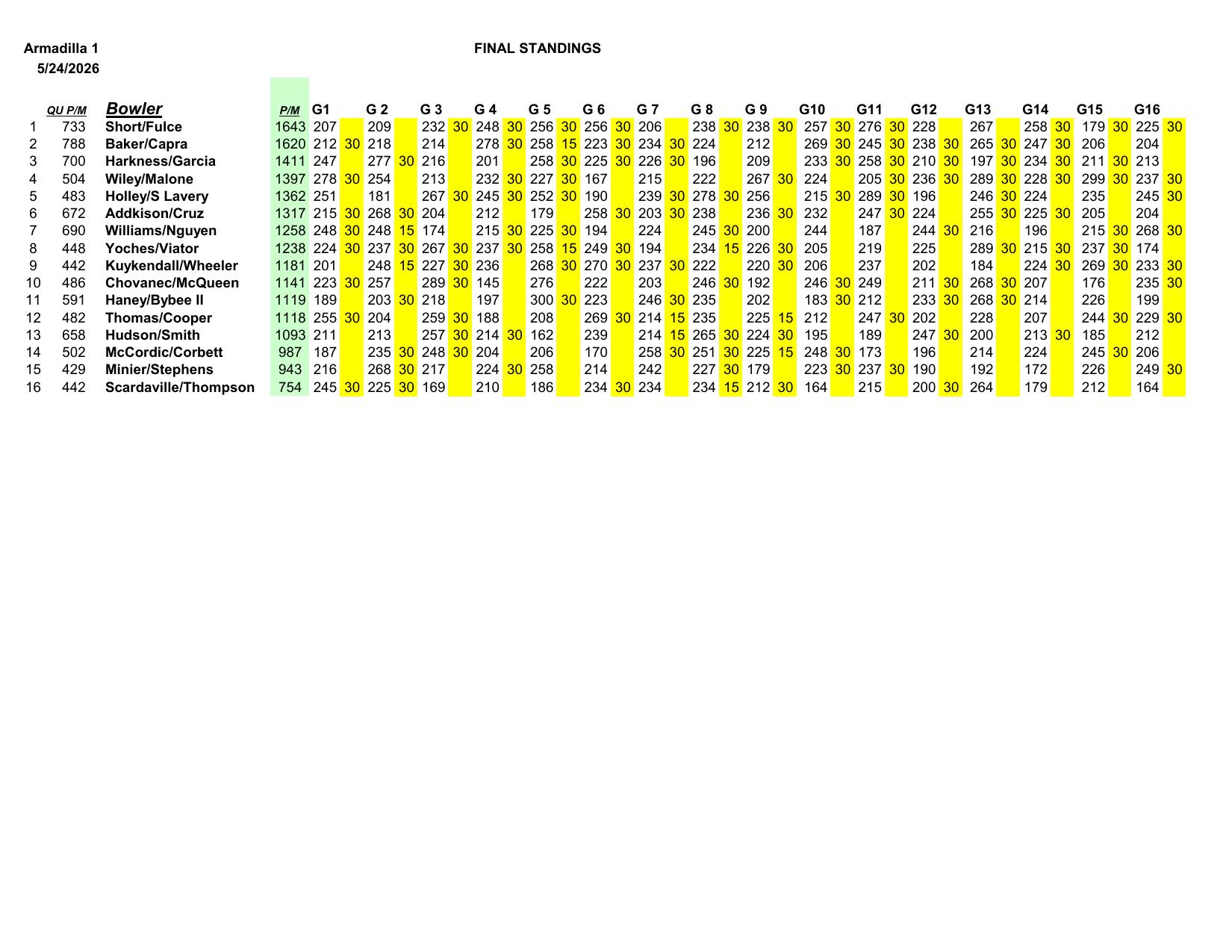 05242026results-4