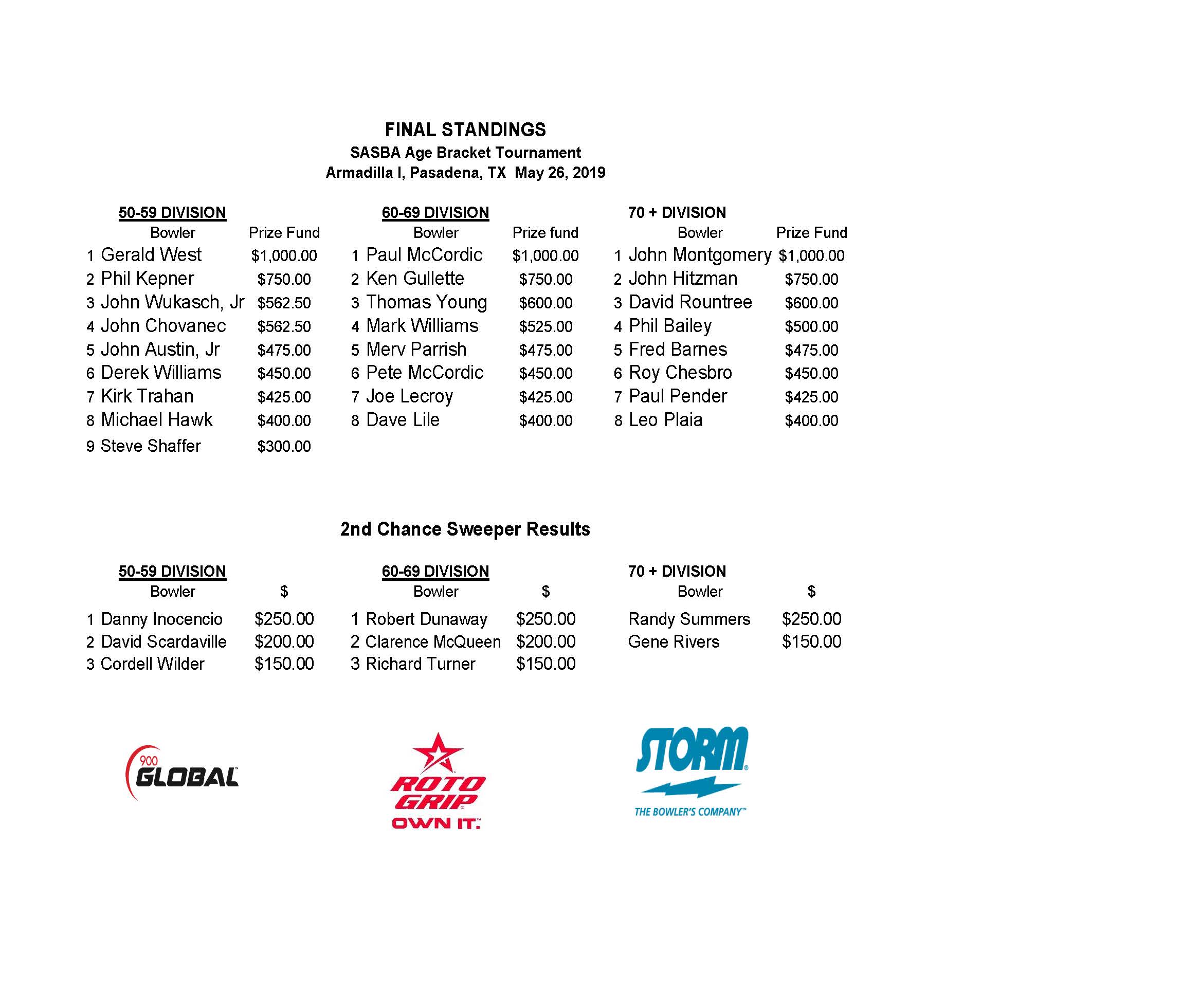 05262019results_Page_1