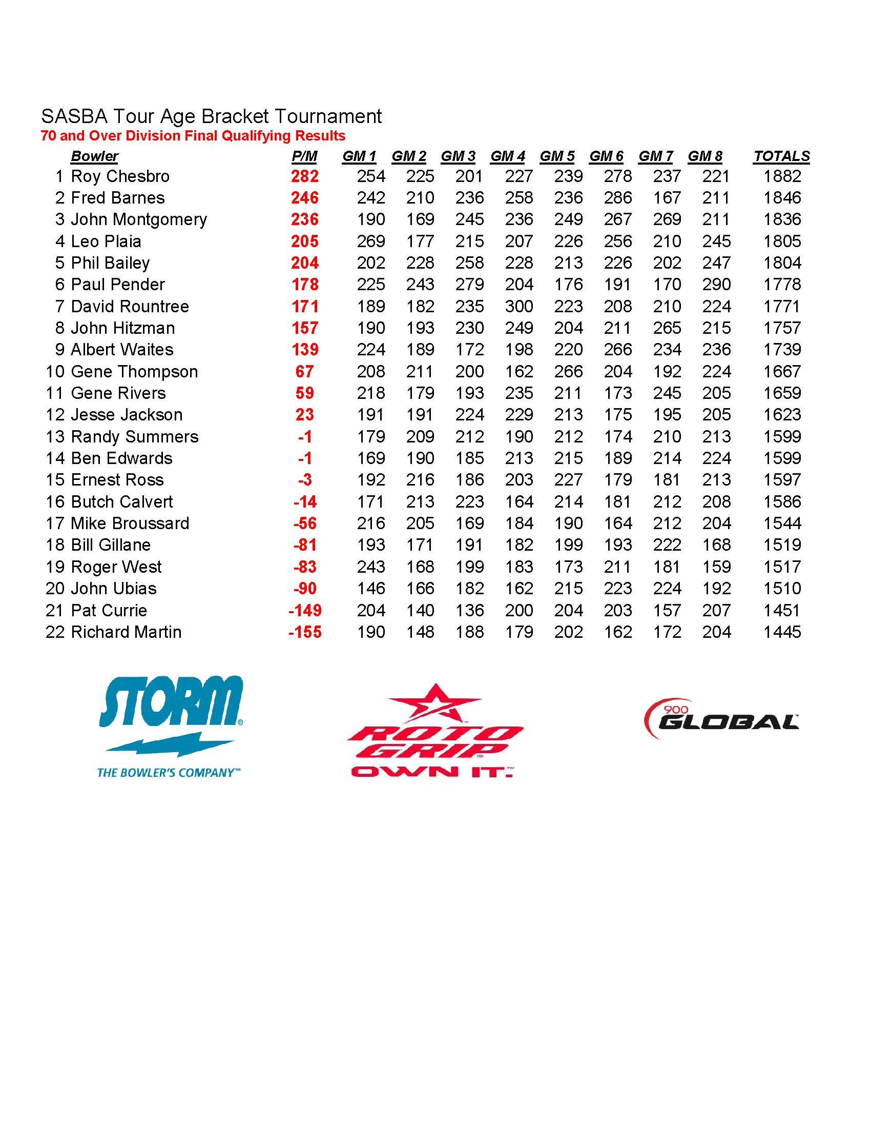 05262019results_Page_2