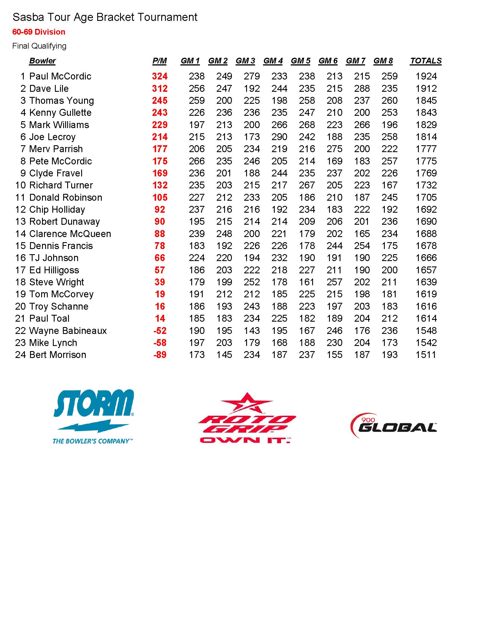 05262019results_Page_3