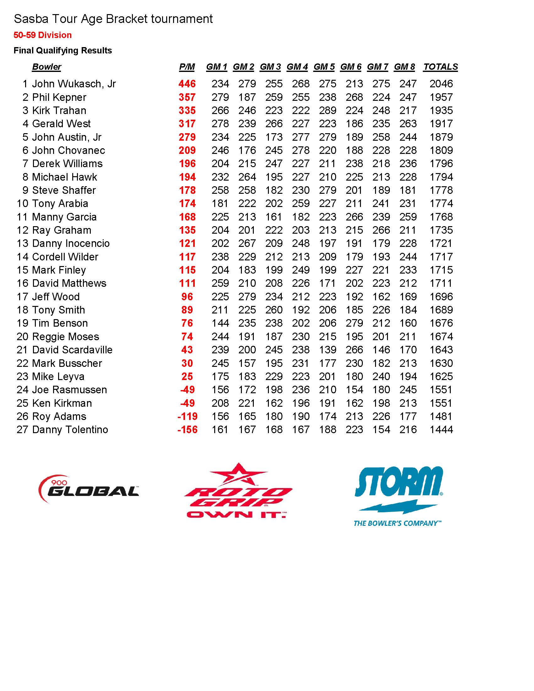 05262019results_Page_4