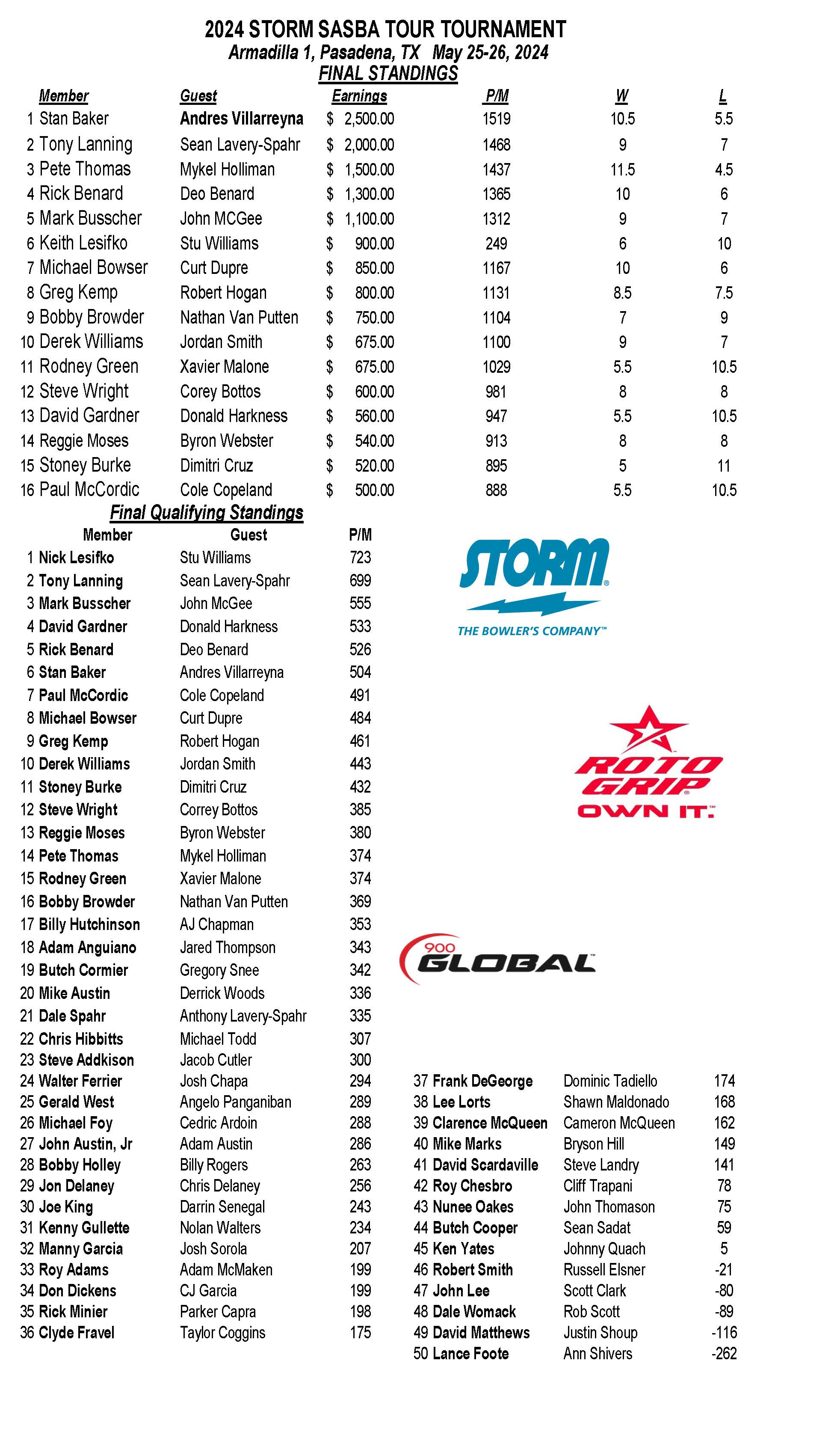 05262024results_Page_1