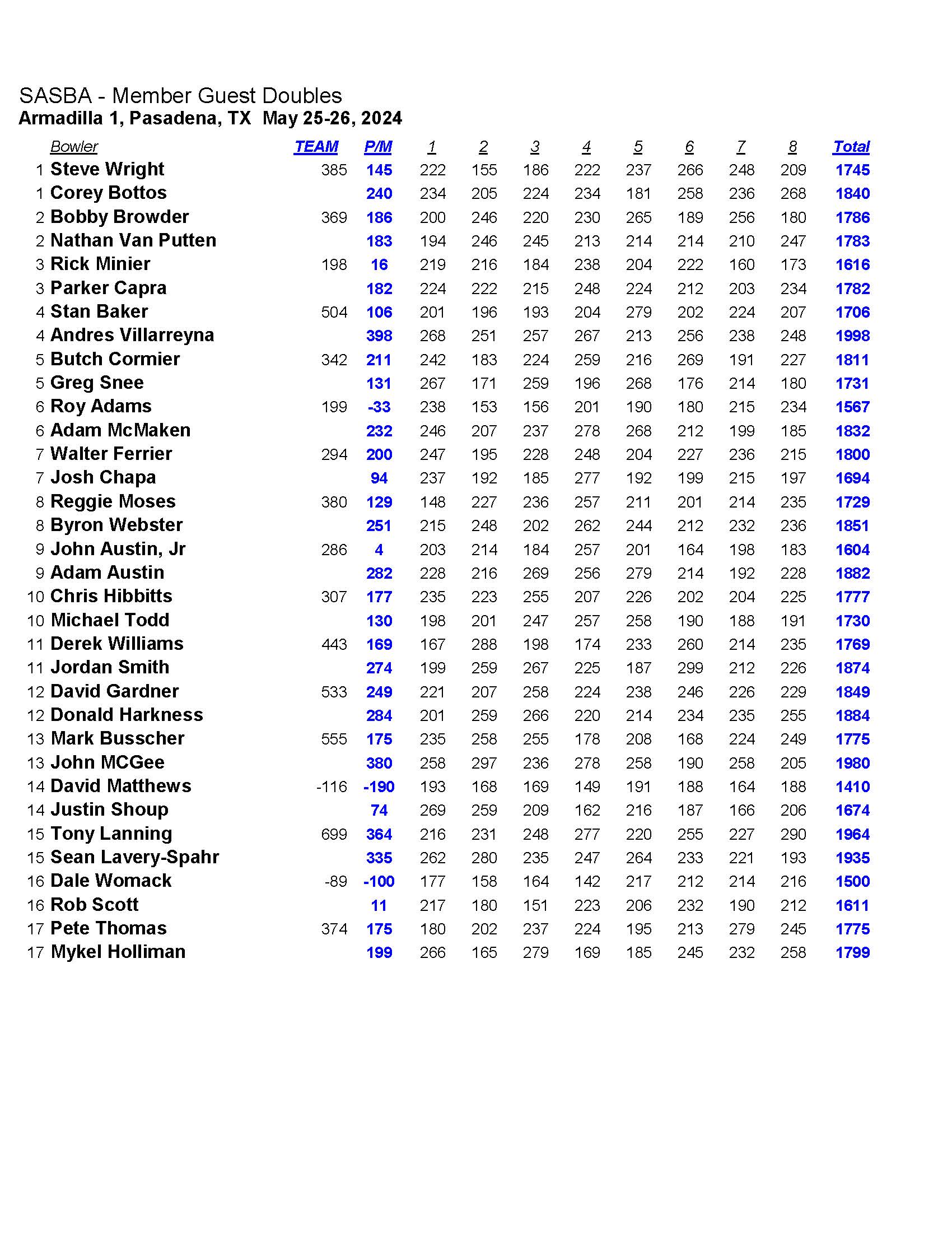 05262024results_Page_2