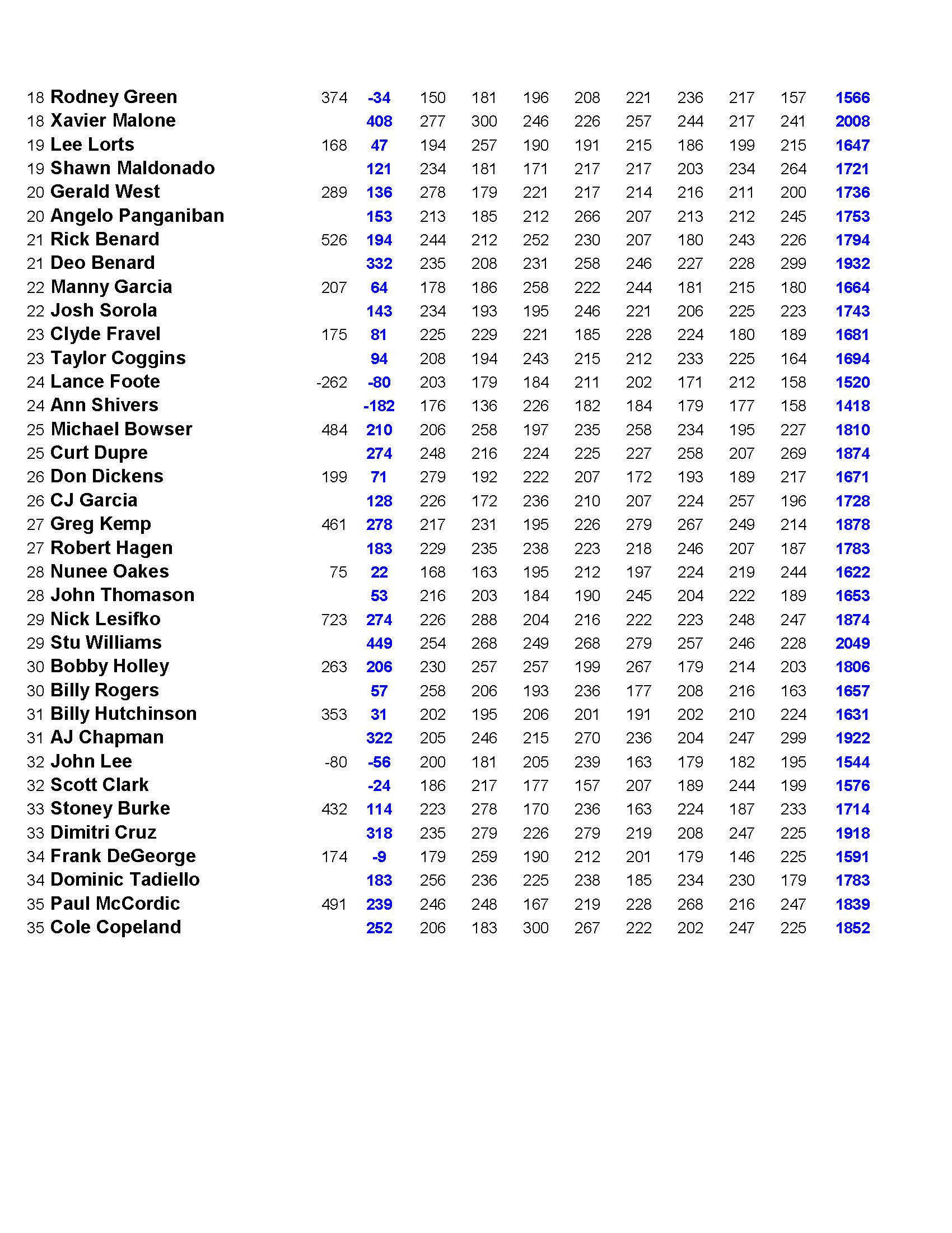 05262024results_Page_3