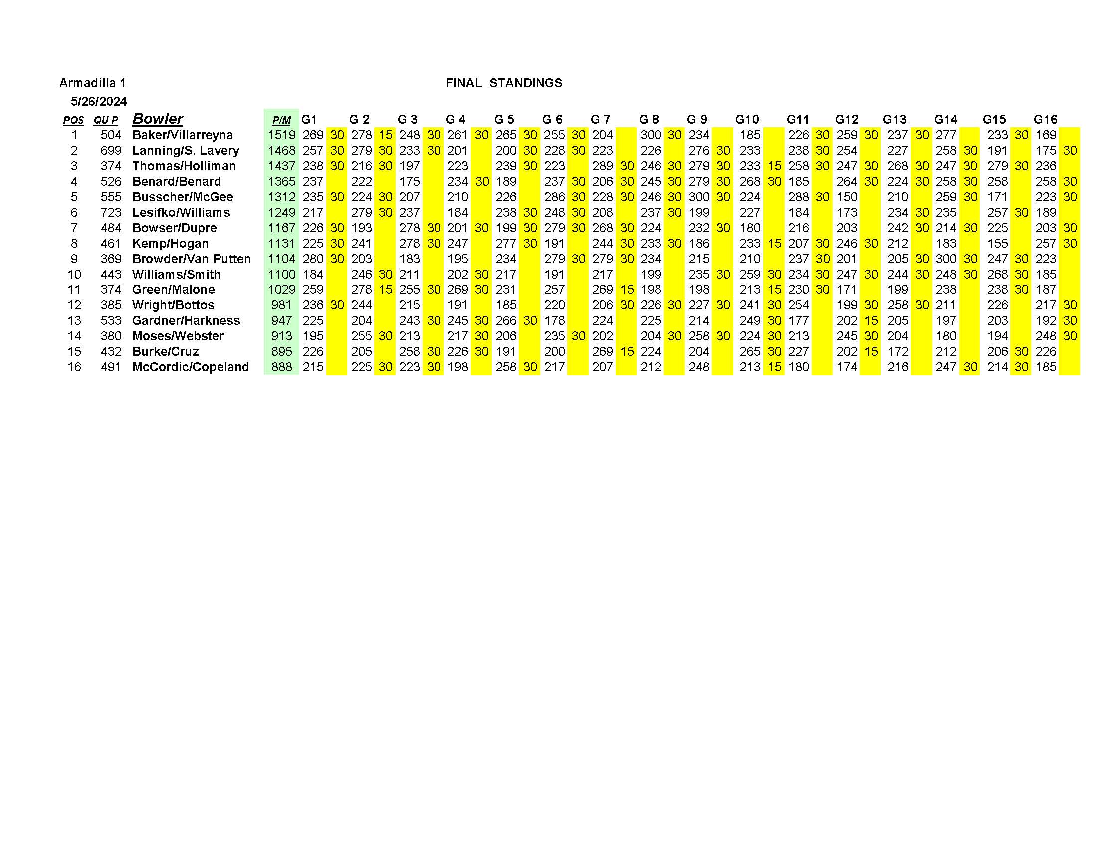 05262024results_Page_5