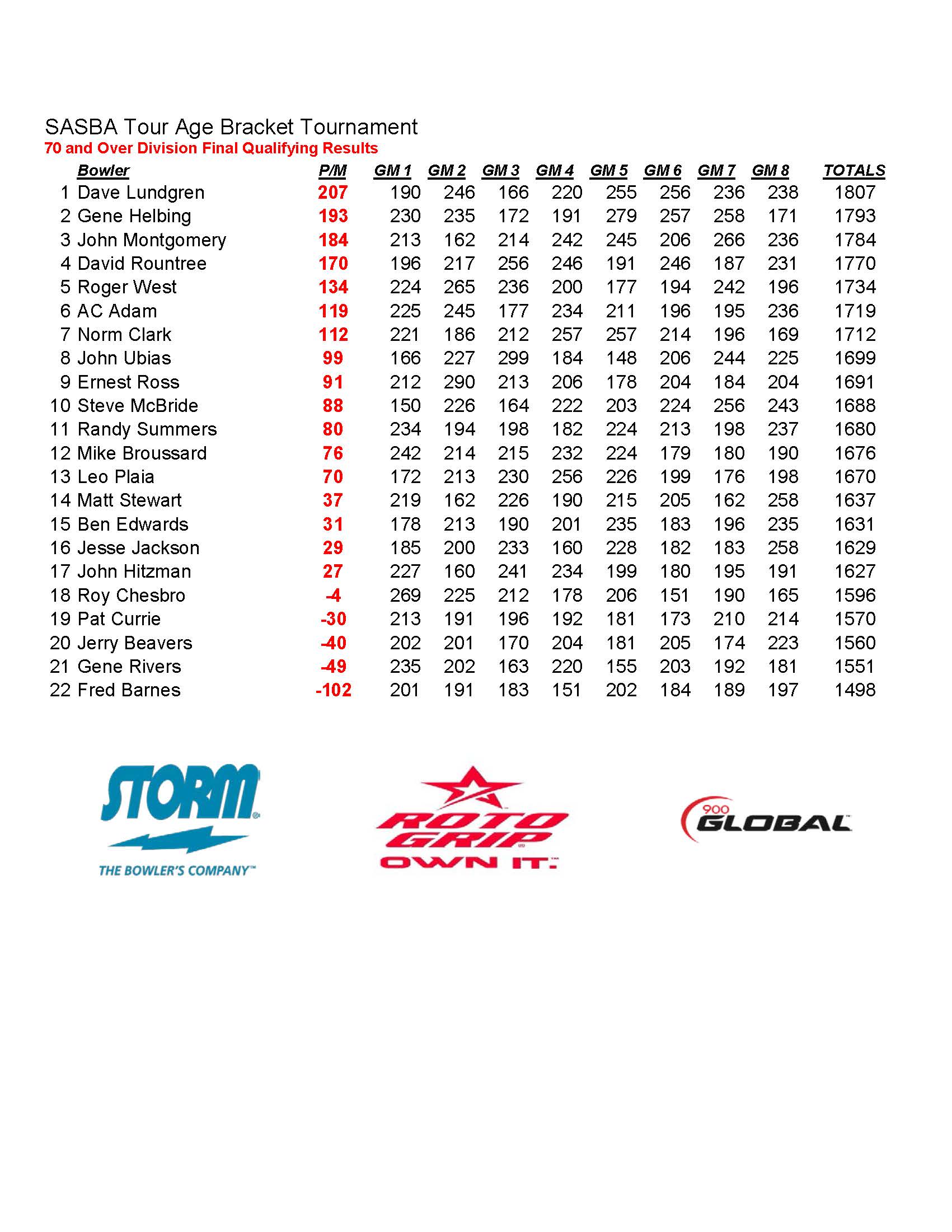 05272018results_Page_2
