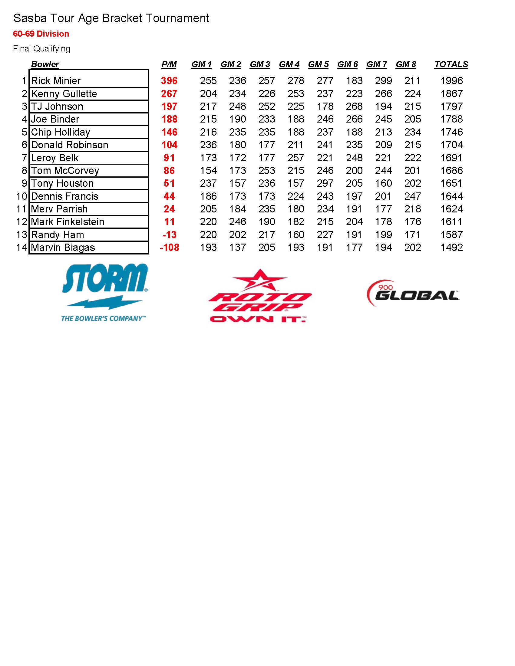 05272018results_Page_3