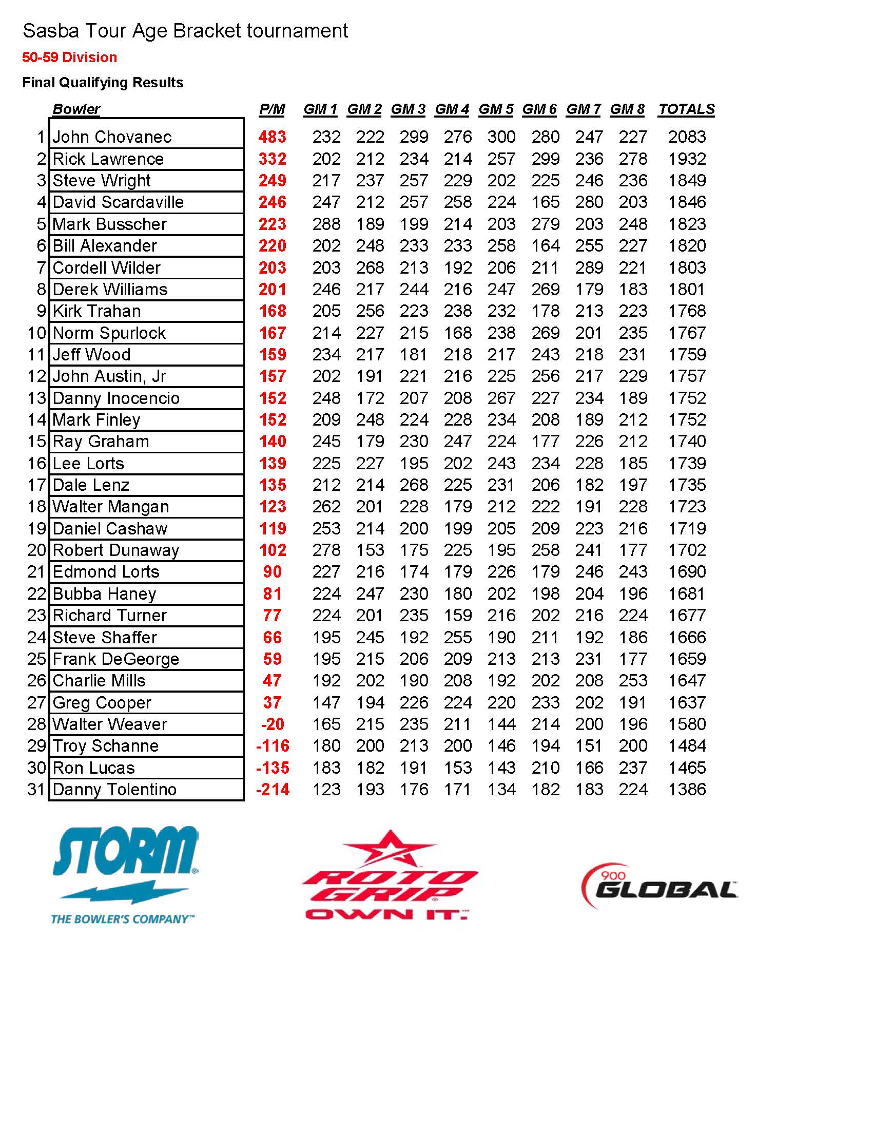 05272018results_Page_4