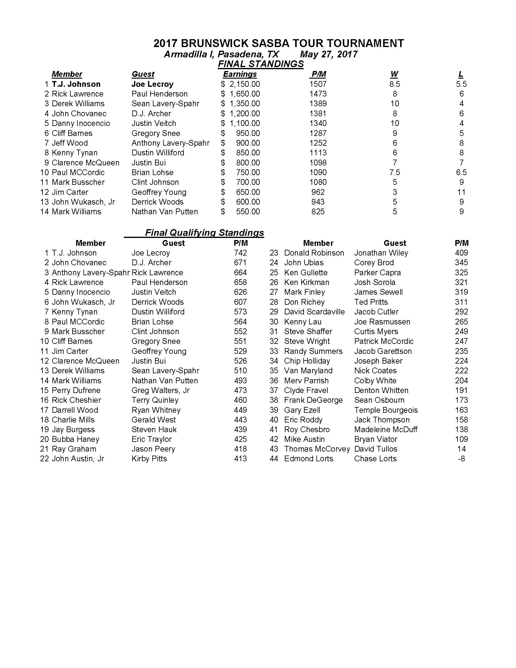 05282017results_Page_1