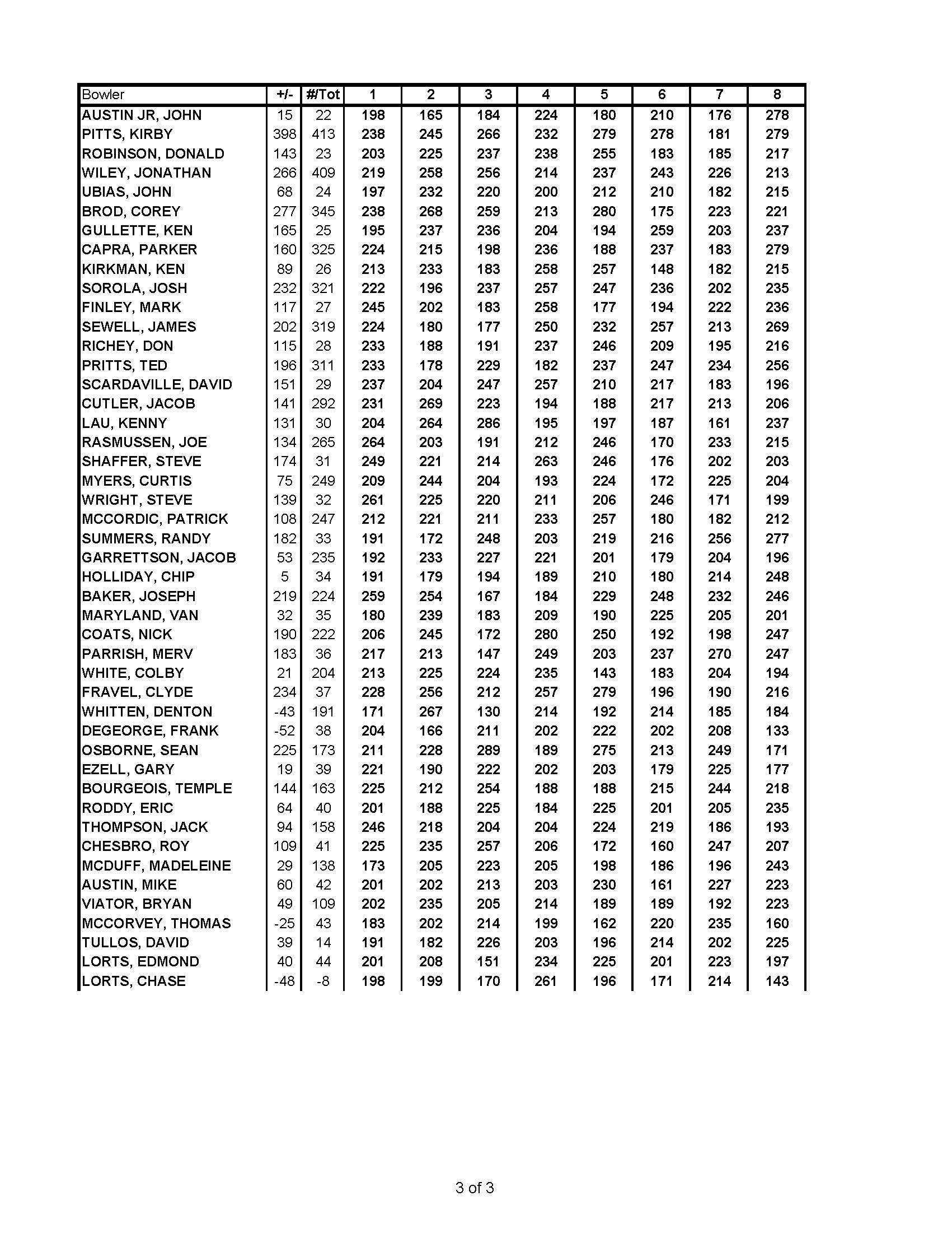 05282017results_Page_3