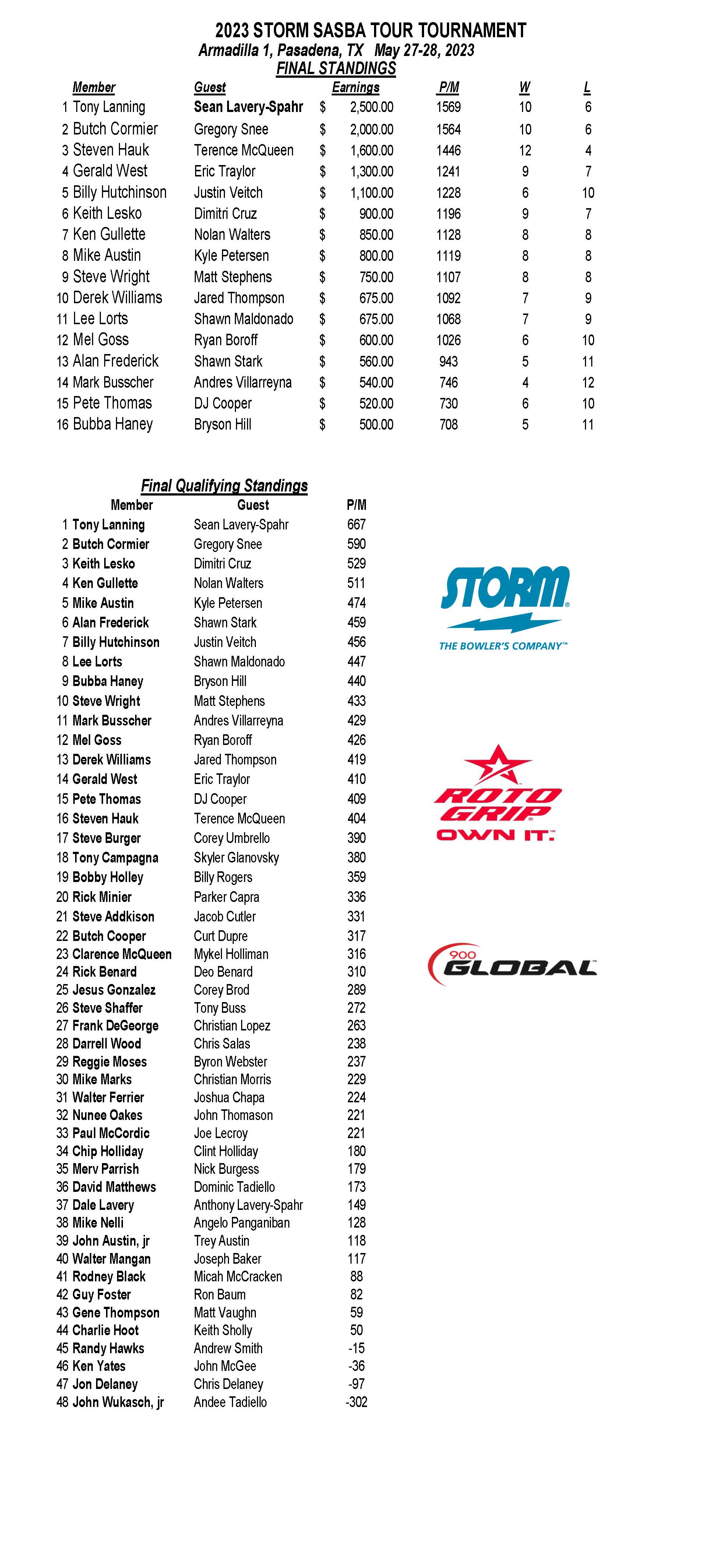 05282023results_Page_1