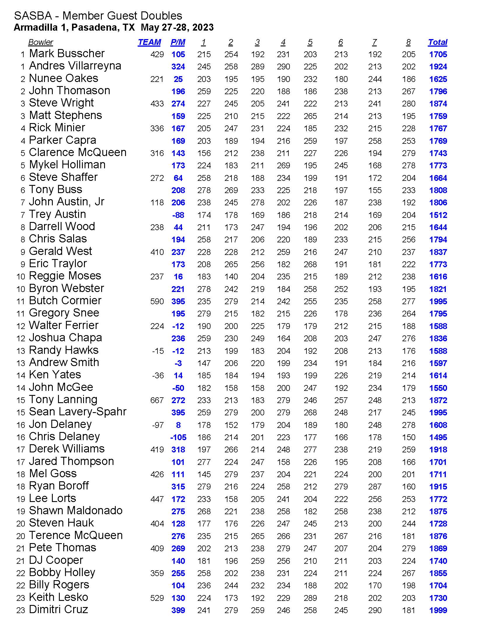 05282023results_Page_2
